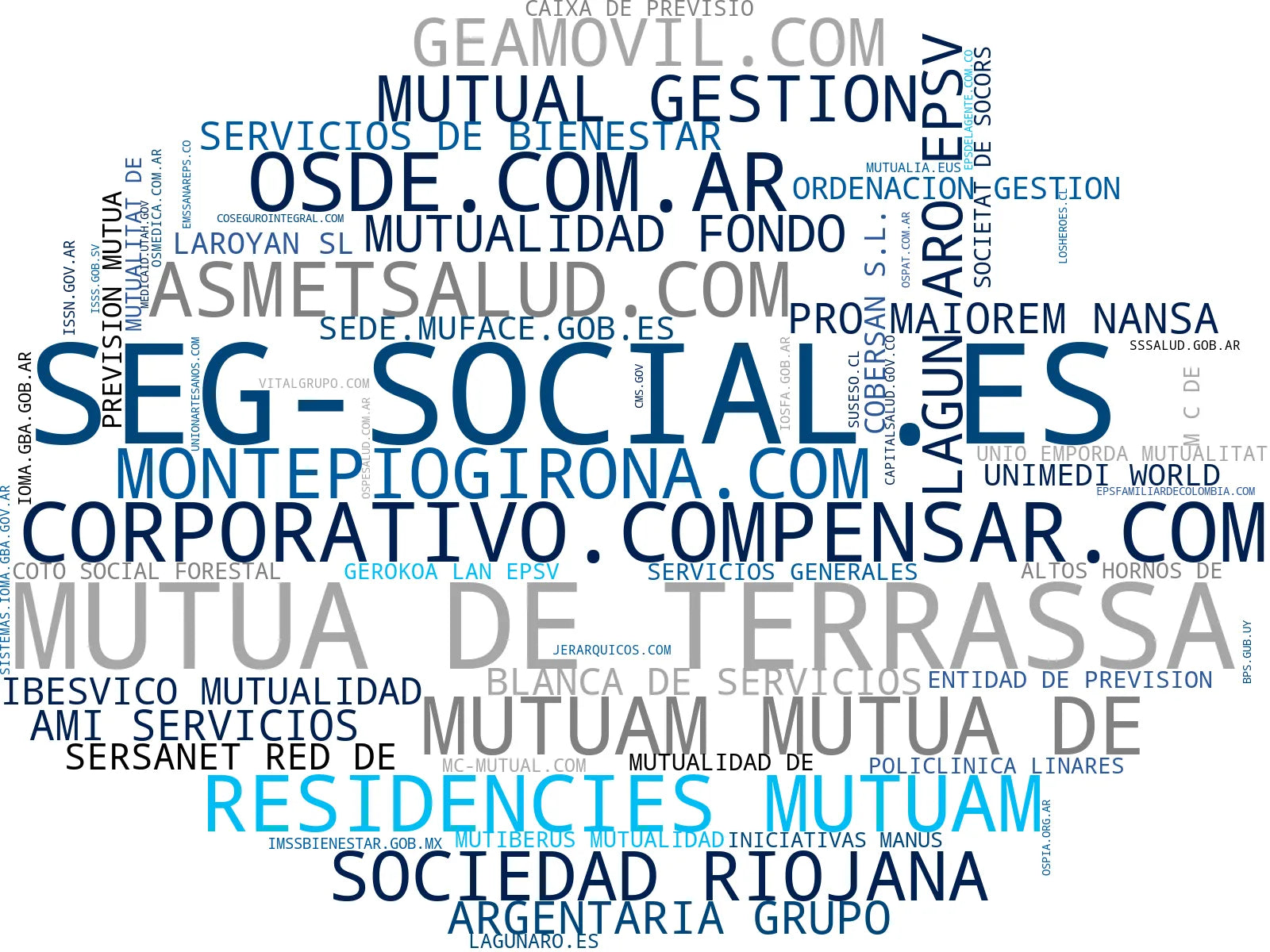 top competidores del nicho seguro salud, plan de pensiones, asistencia sanitaria