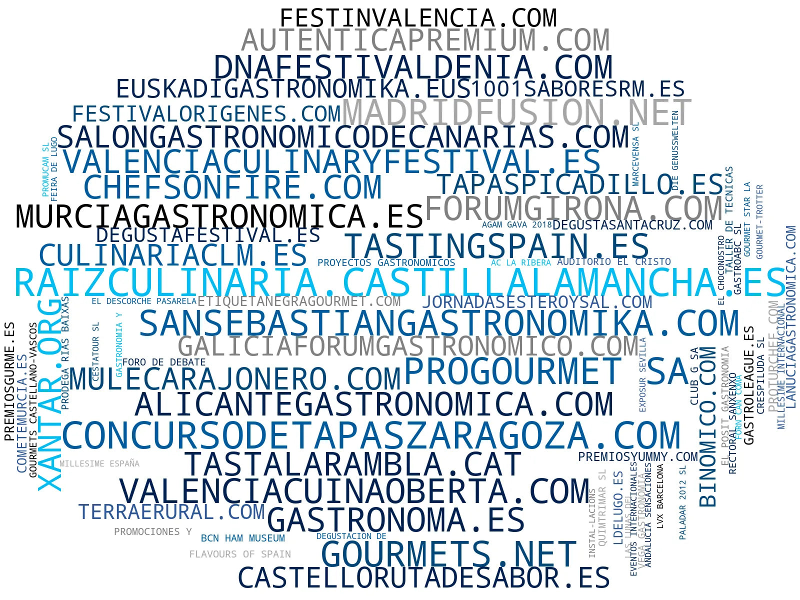 top competidores del nicho ruta gastronómica, concurso gastronómico, menú temático