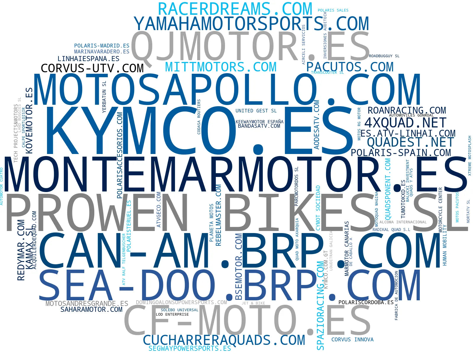 mapa de términos ATV, motor ATV, side by side