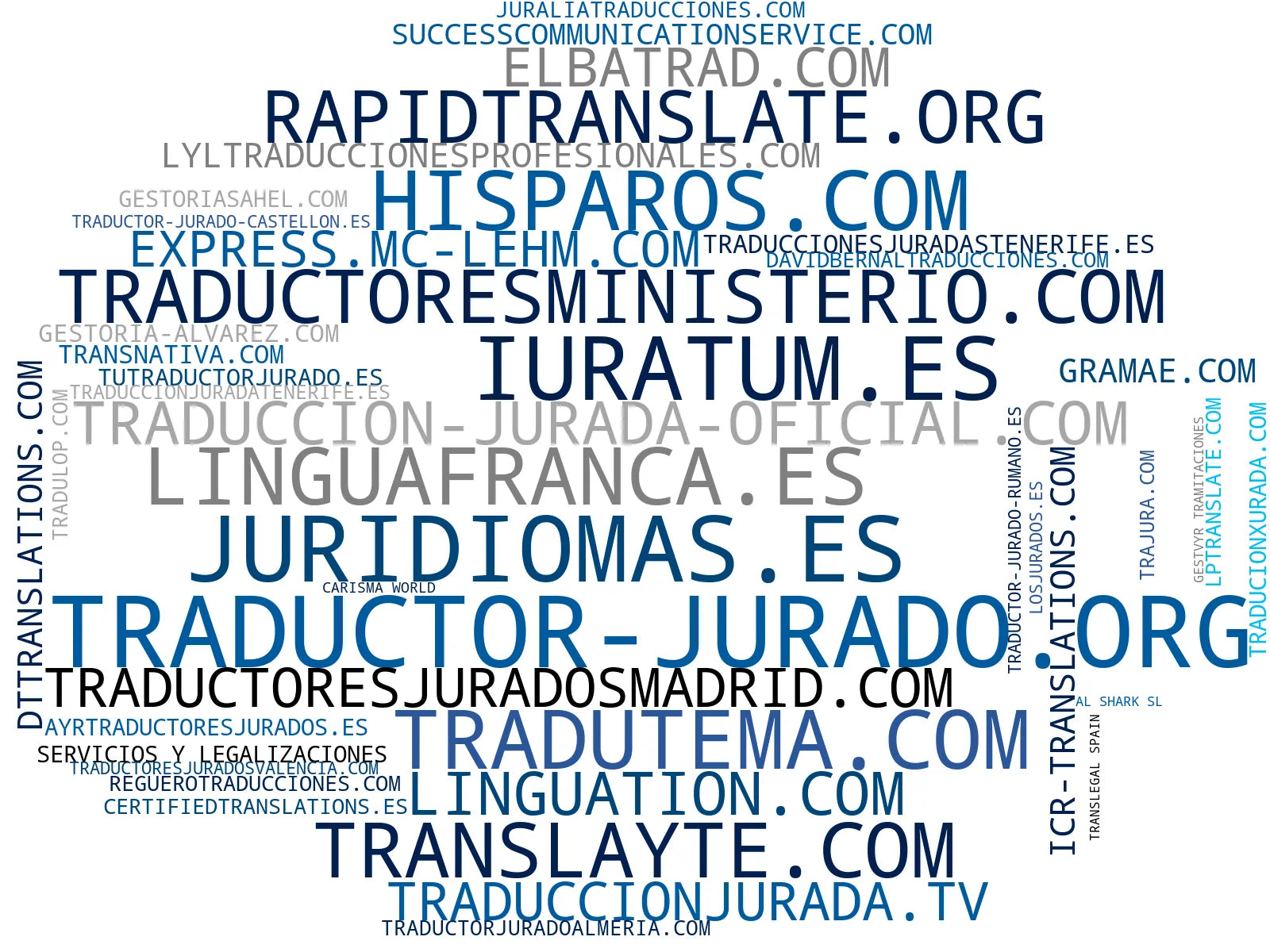 wordcloud de mercado apostilla de documentos, traducción jurídica, servicios de apostilla