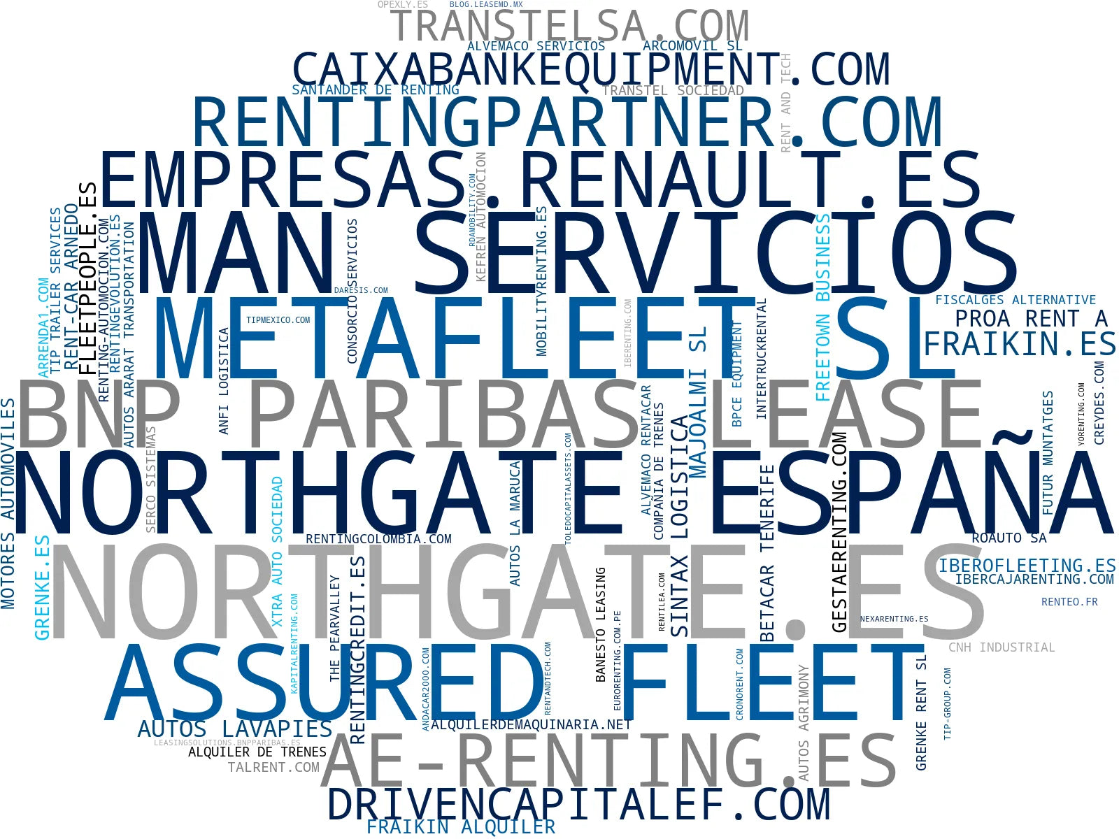 visualización de tendencias renting de vehículos, renting de coches, renting de bienes