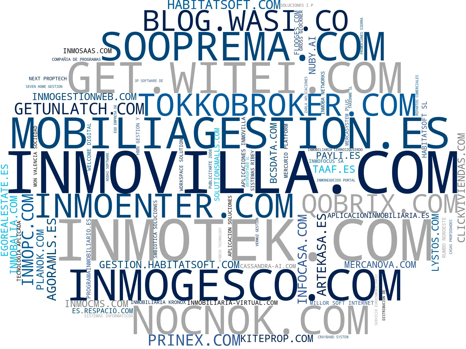 visualización de tendencias software gestión inmobiliaria, automatización de marketing, herramienta IA inmobiliaria