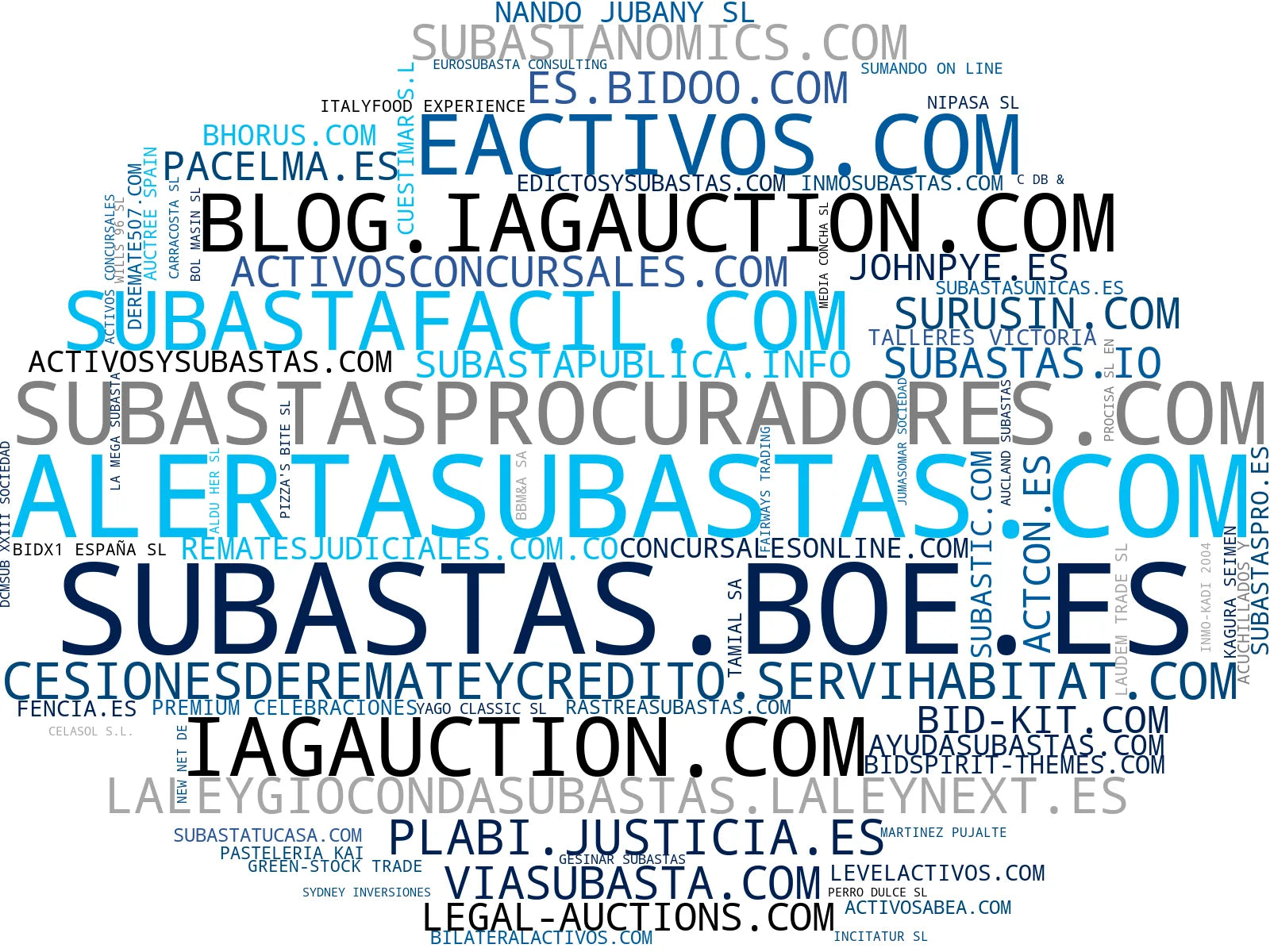 wordcloud de mercado subastas inmobiliarias, subastas online, venta de inmuebles