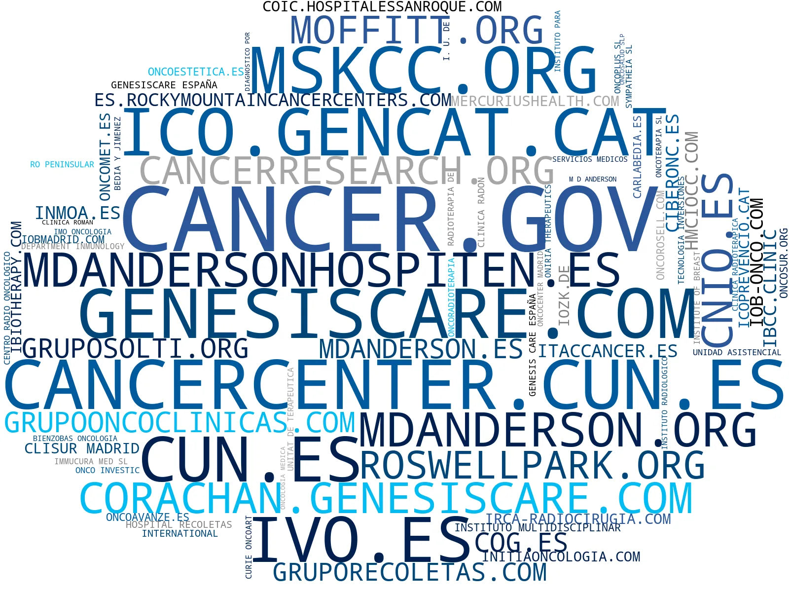top competidores del nicho tratamiento oncológico, ensayos clínicos cáncer, cuidados paliativos