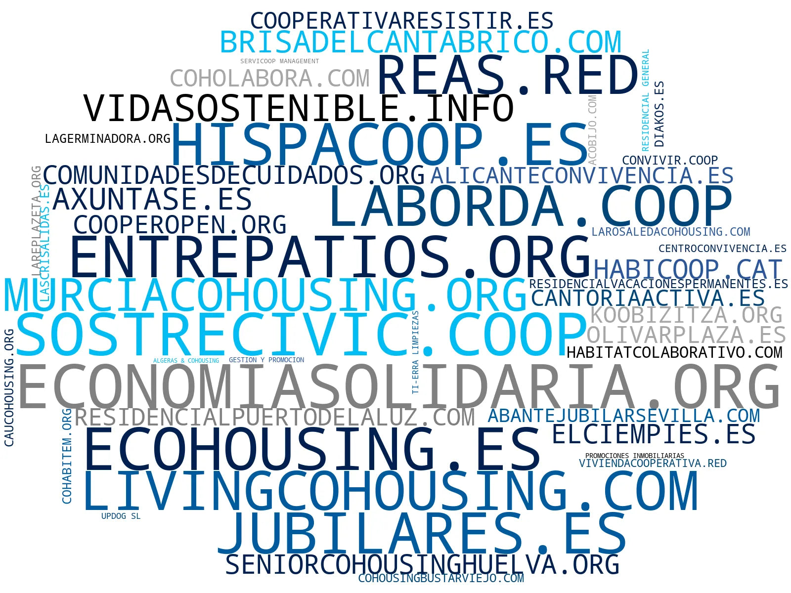 top competidores del nicho cooperativa vivienda, servicio comunitario, cesión de uso