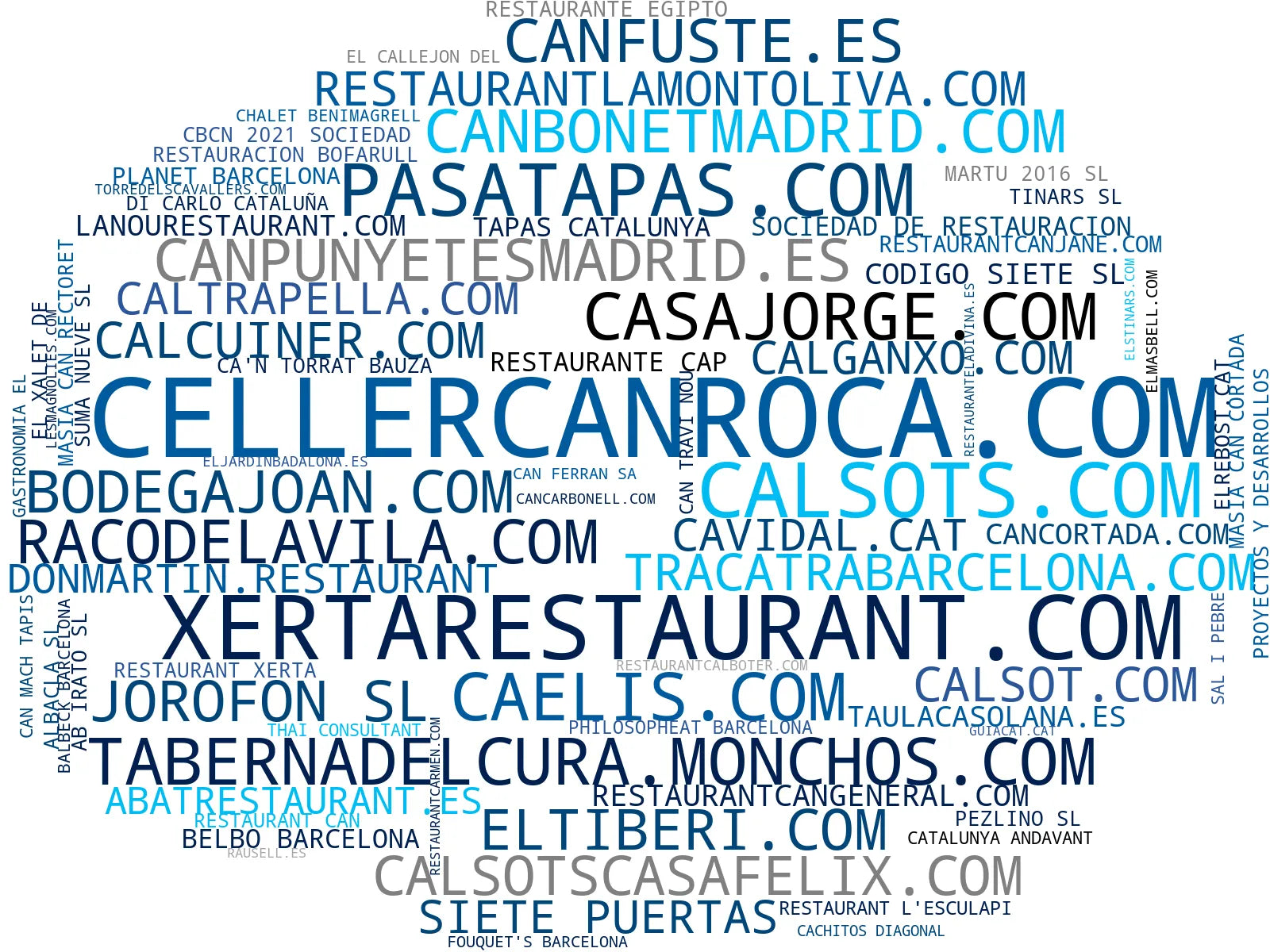 visualización de tendencias tapas tradicionales, platos de temporada, catering eventos