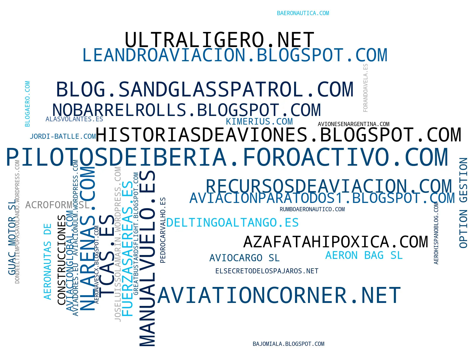 nube de conceptos artículos aviación, drones noticias, análisis aviación