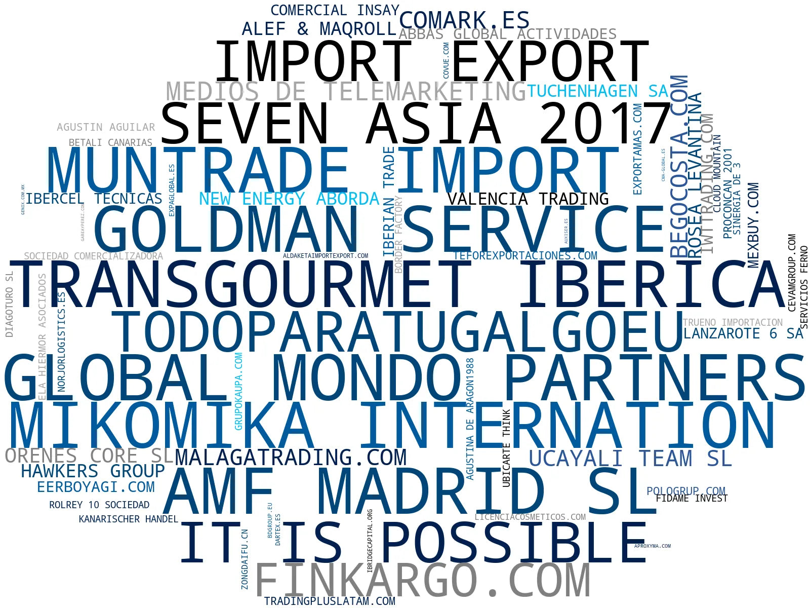 visualización de tendencias logística internacional, alimentos exportación, representación comercial