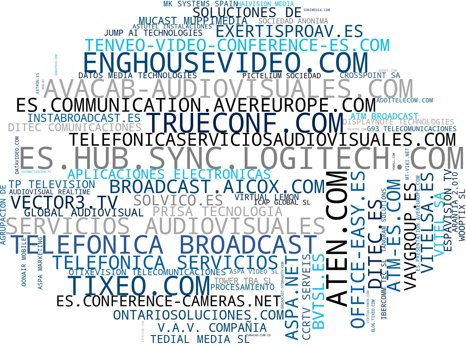 top competidores del nicho cámaras PTZ, integración audiovisual, streaming en vivo