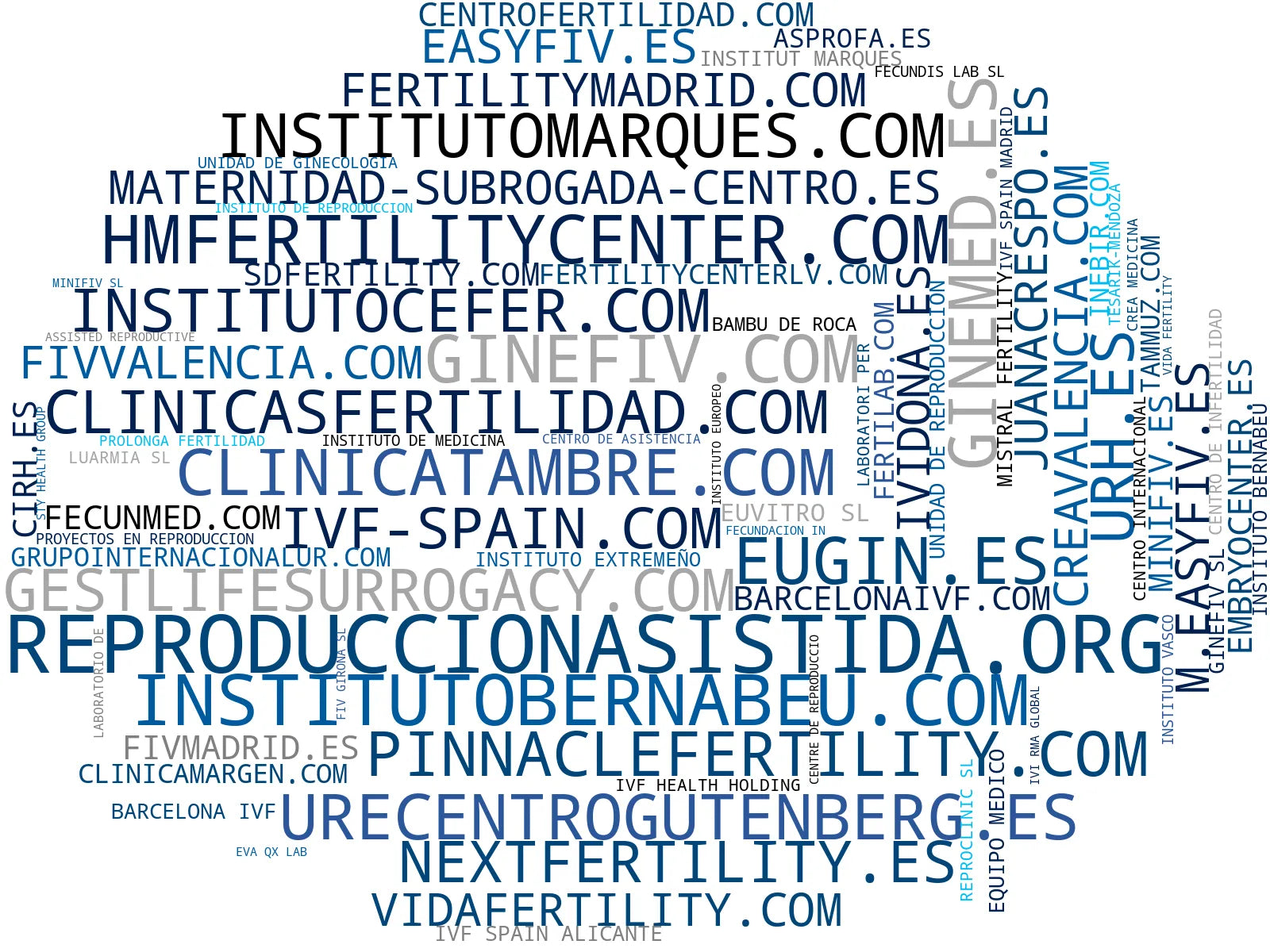 empresas españolas del sector inseminación artificial, ovodonación, gestación subrogada