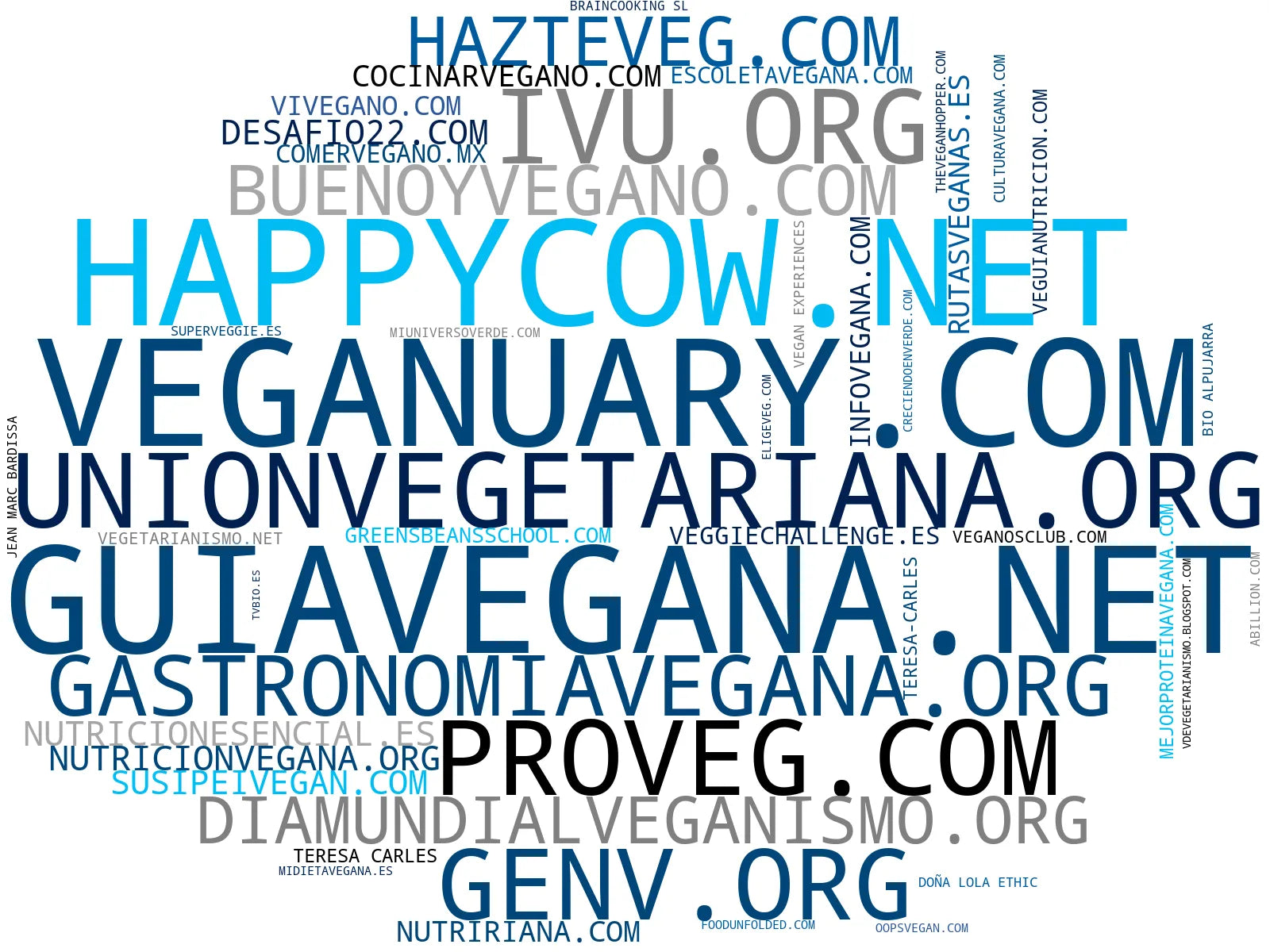 mapa de términos veganismo, cocina vegana, nutrición vegana