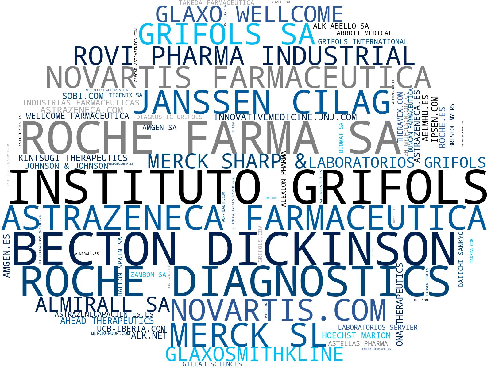 mapa de términos medicamentos, diagnósticos médicos, terapias génicas