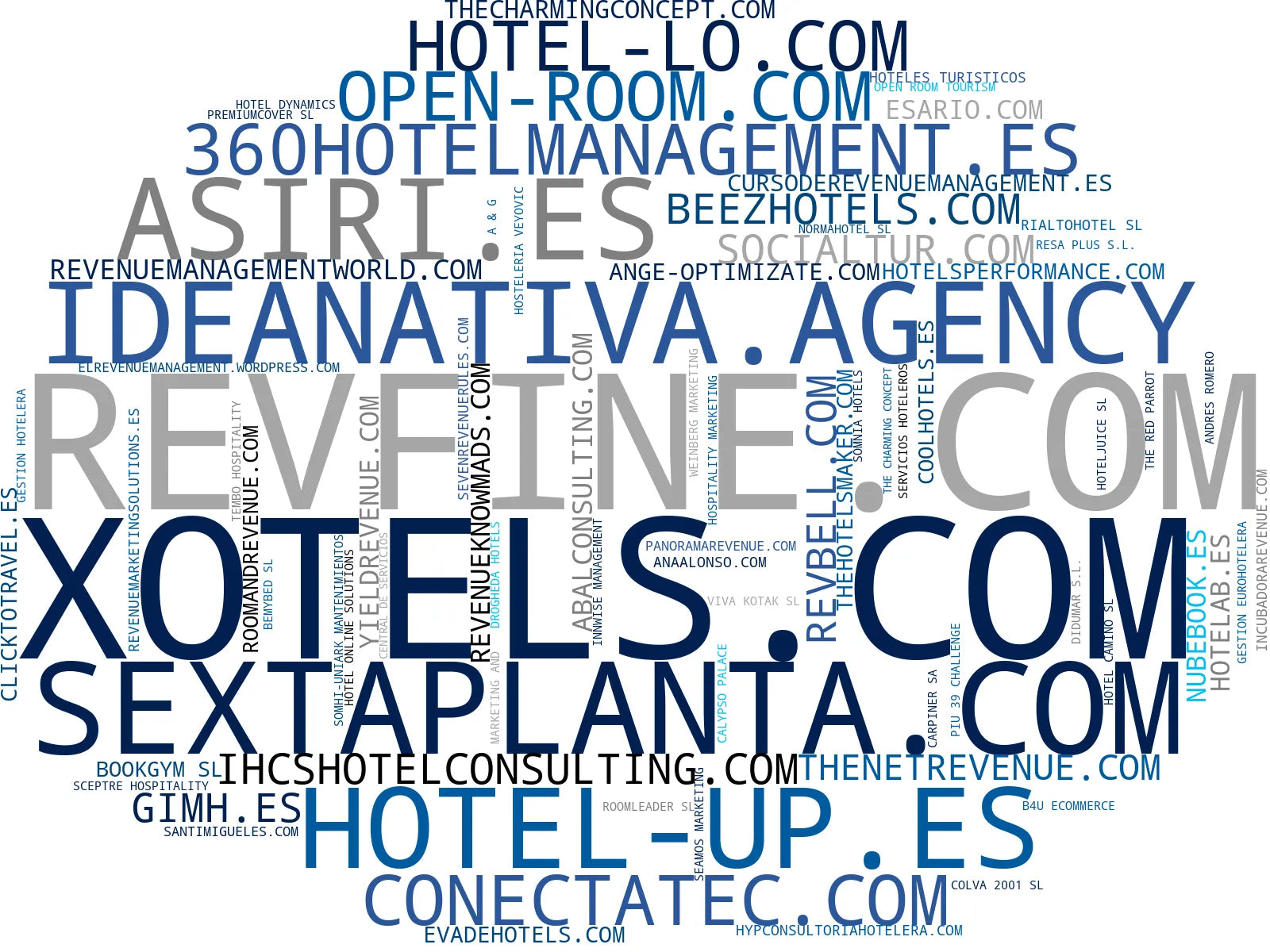 empresas españolas del sector marketing digital hotelero, seo hotel, análisis datos hotel