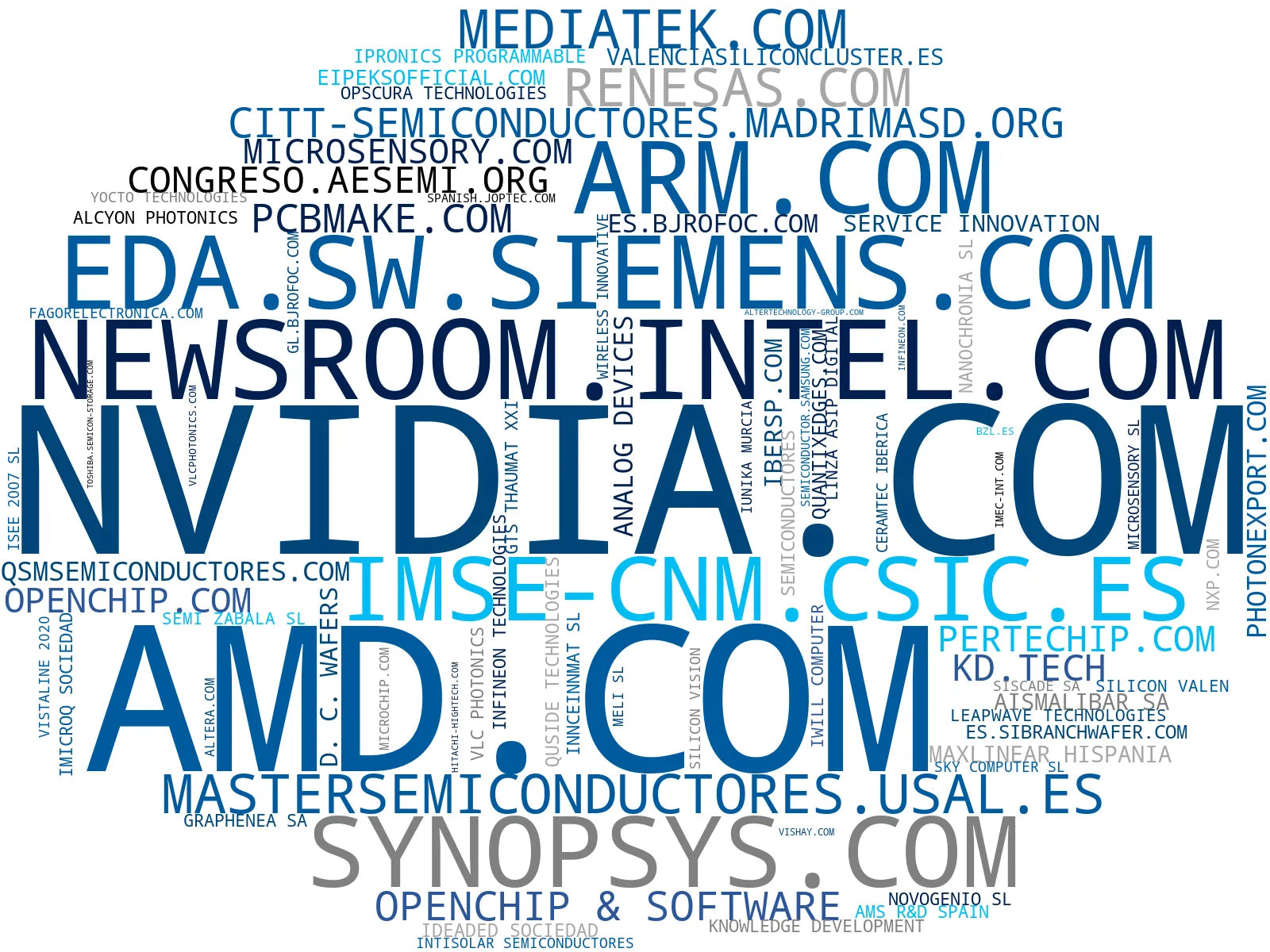 visualización de tendencias semiconductor, semiconductor potencia, modulador electroóptico