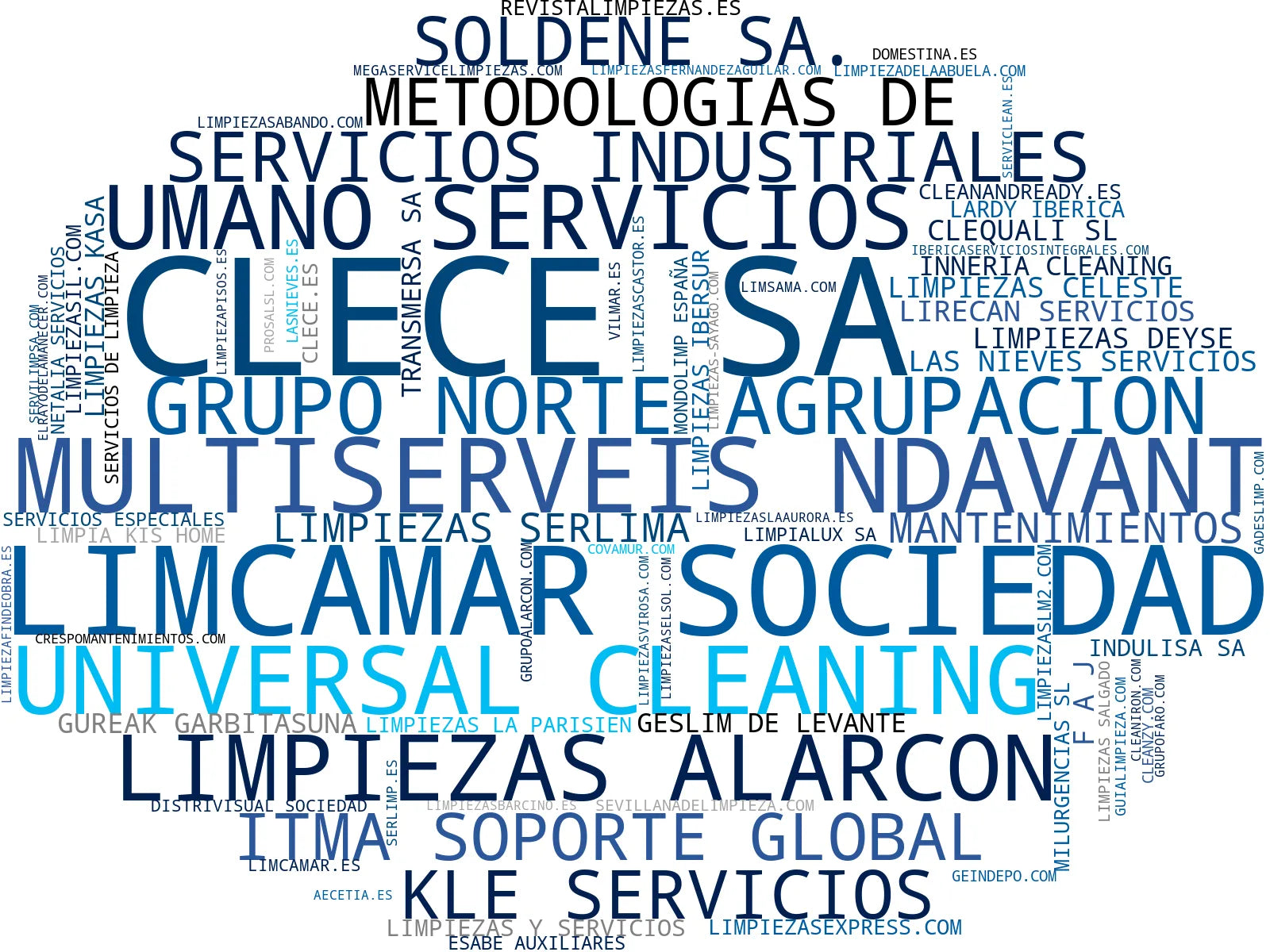 wordcloud de mercado limpieza profesional, mantenimiento de instalaciones, limpieza residencial