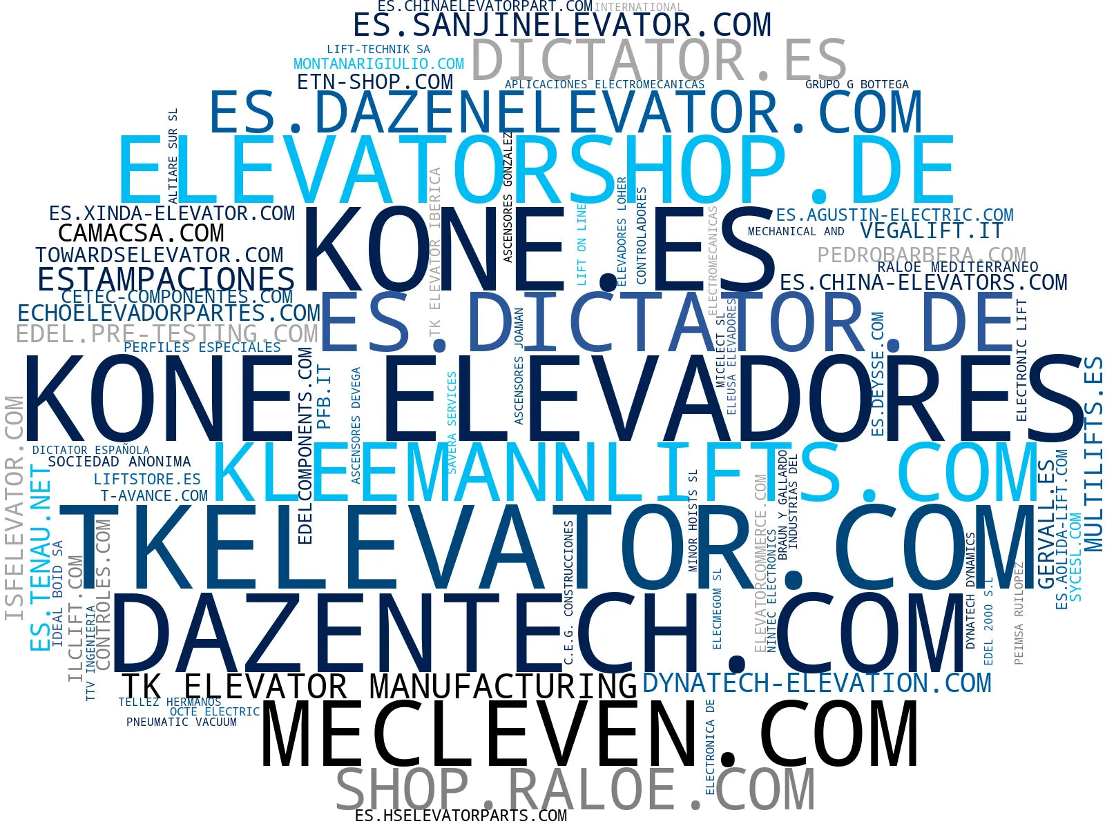 visualización de tendencias componentes escaleras mecánicas, sistemas de seguridad ascensor, sensores de puerta