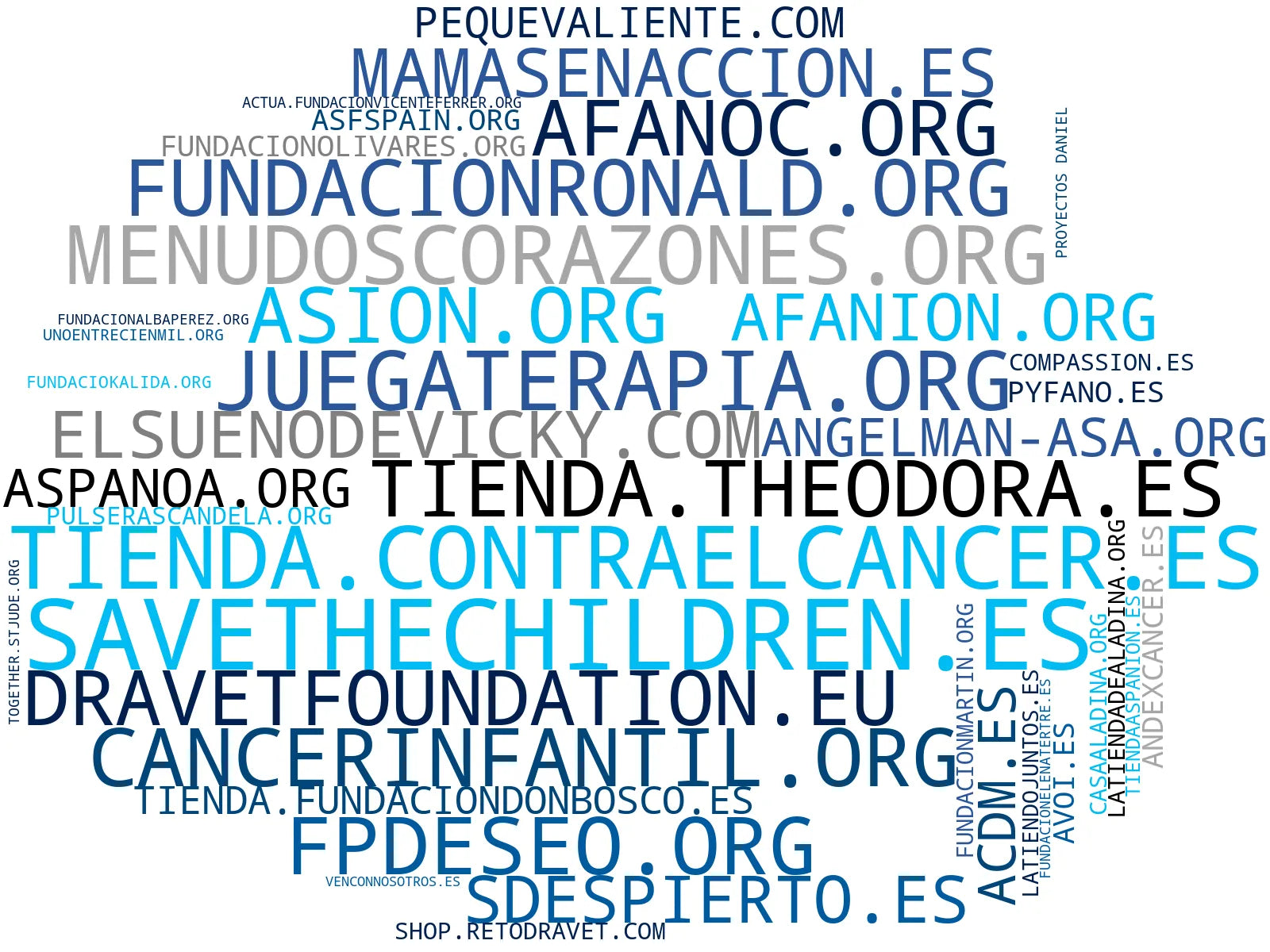 empresas mas grandes del nicho tienda solidaria, regalos solidarios, campaña concienciación