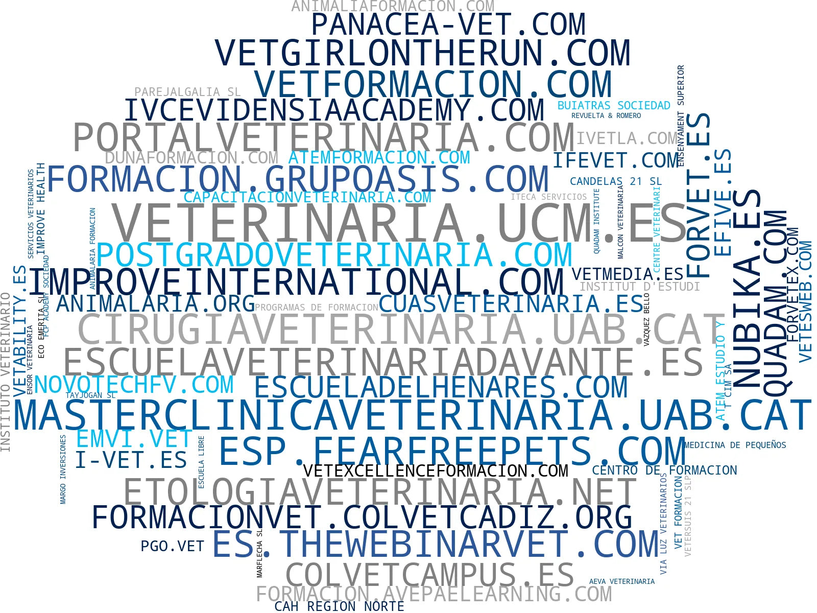 top competidores del nicho formación continua veterinaria, formación veterinaria presencial, curso odontología veterinaria