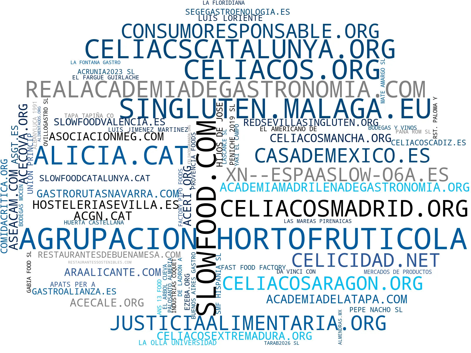 visualización de tendencias educación nutricional, distribución alimentos, promoción gastronómica