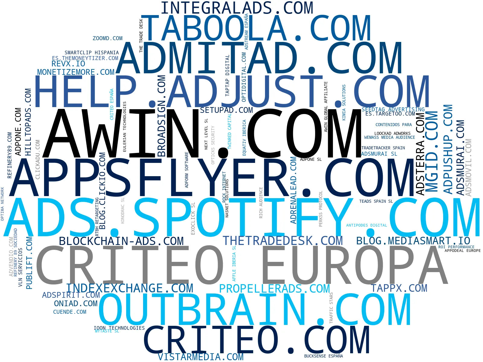 mapa de términos plataforma DSP, header bidding, segmentación audiencias