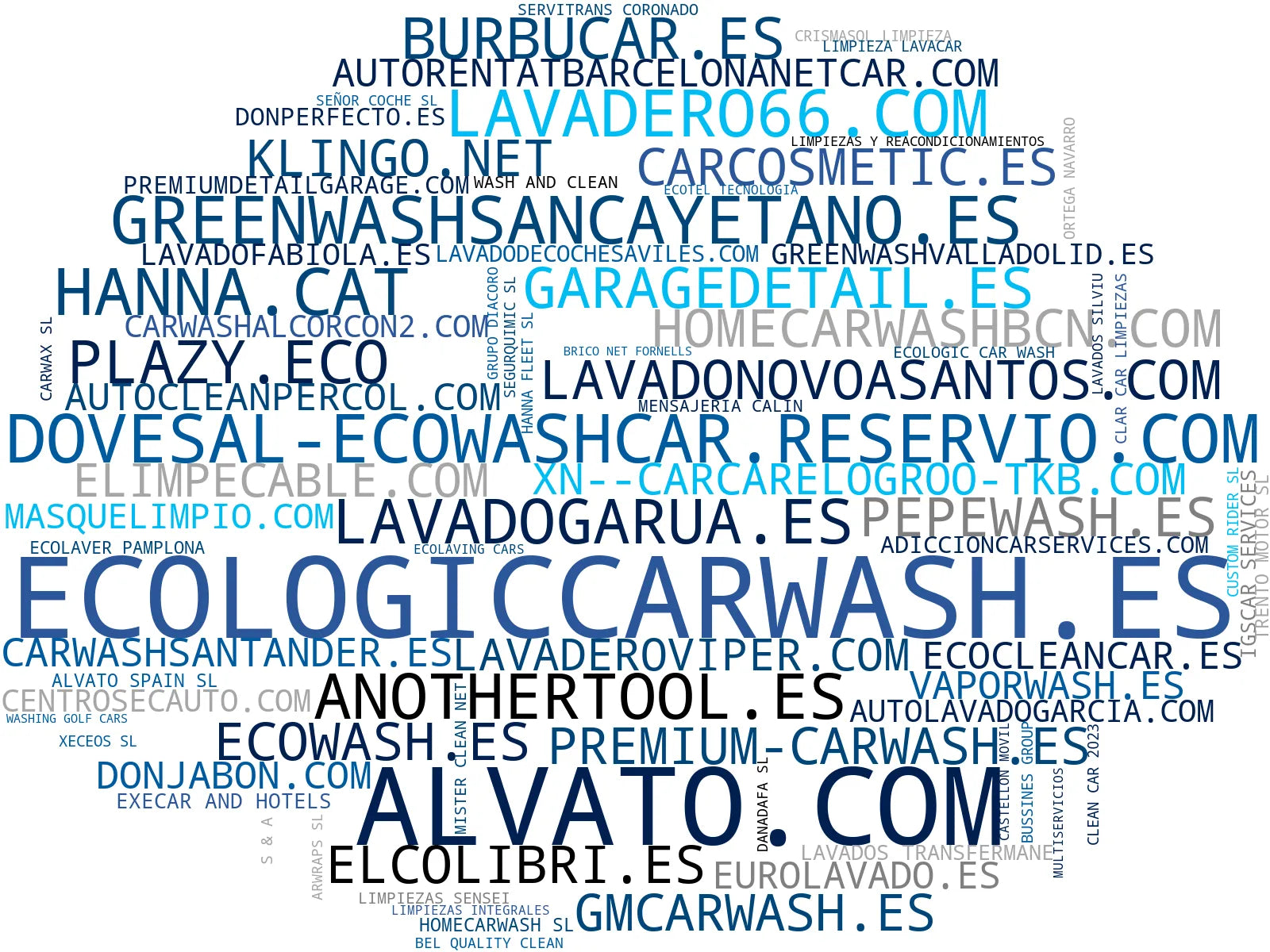 top competidores del nicho detailing coche, restauración faros, tratamiento cerámico