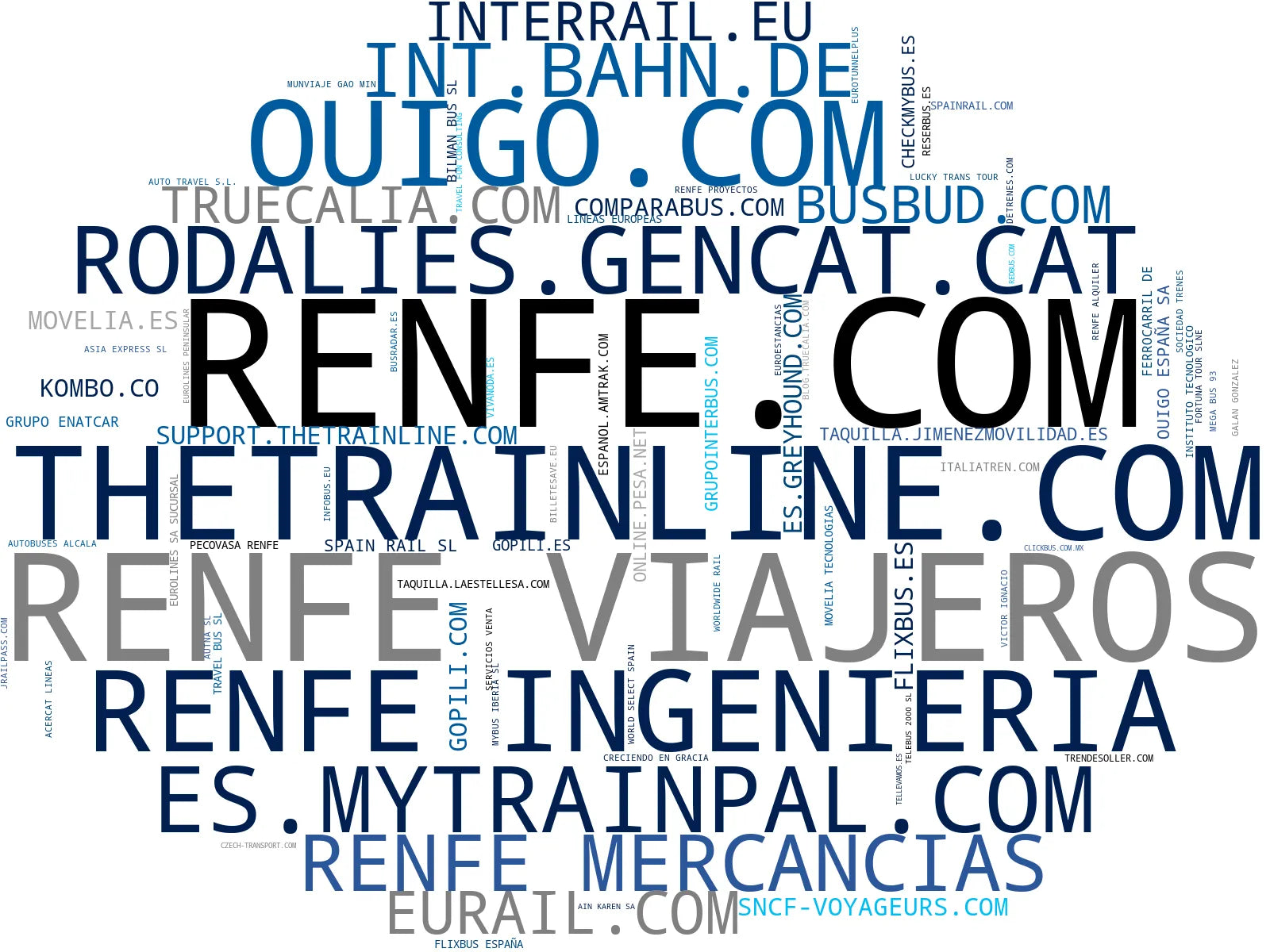 mapa de términos billetes de ferry, pases de tren, viajes en autobús