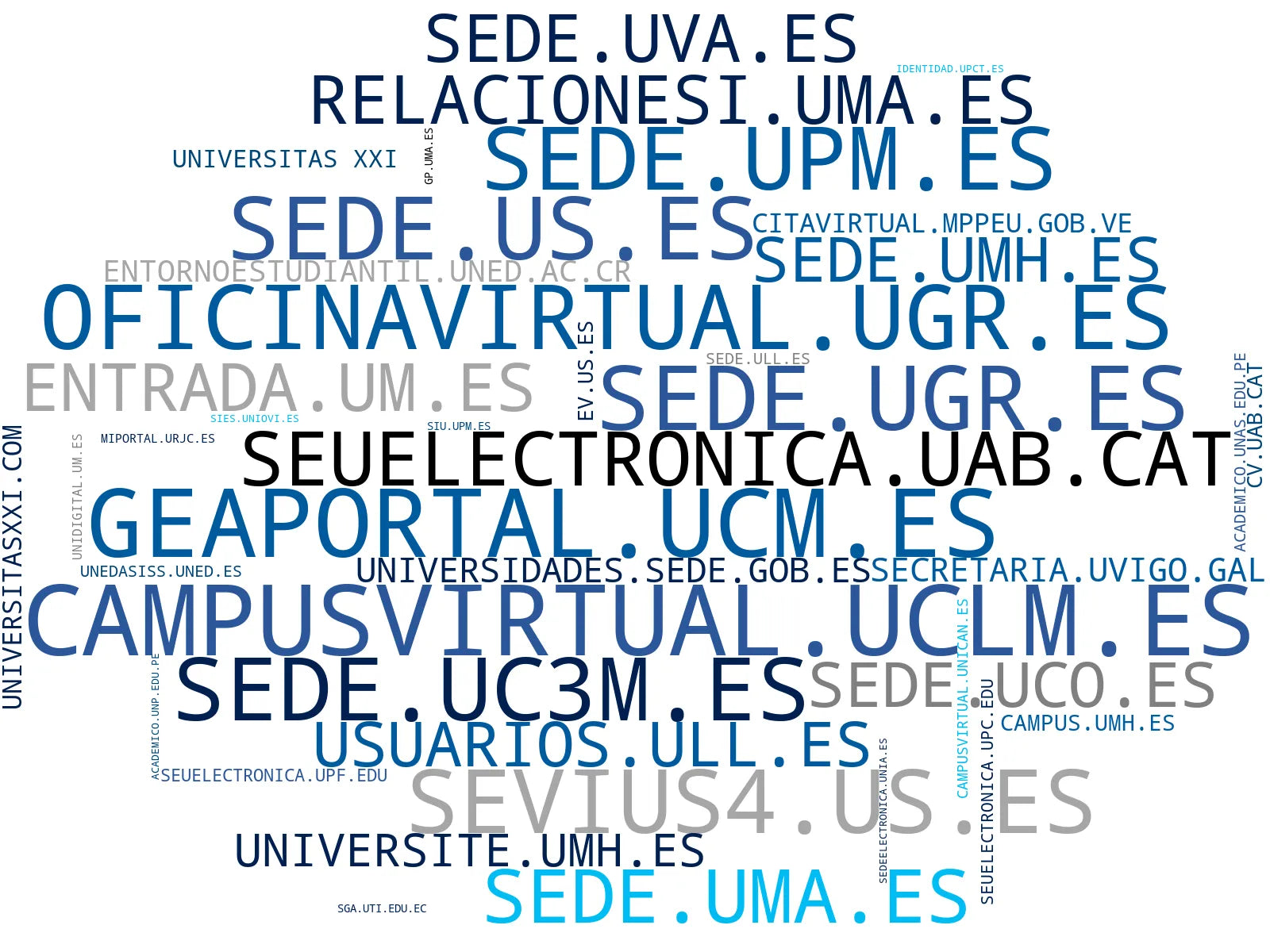 nube de conceptos gestión académica, firma digital, biblioteca digital
