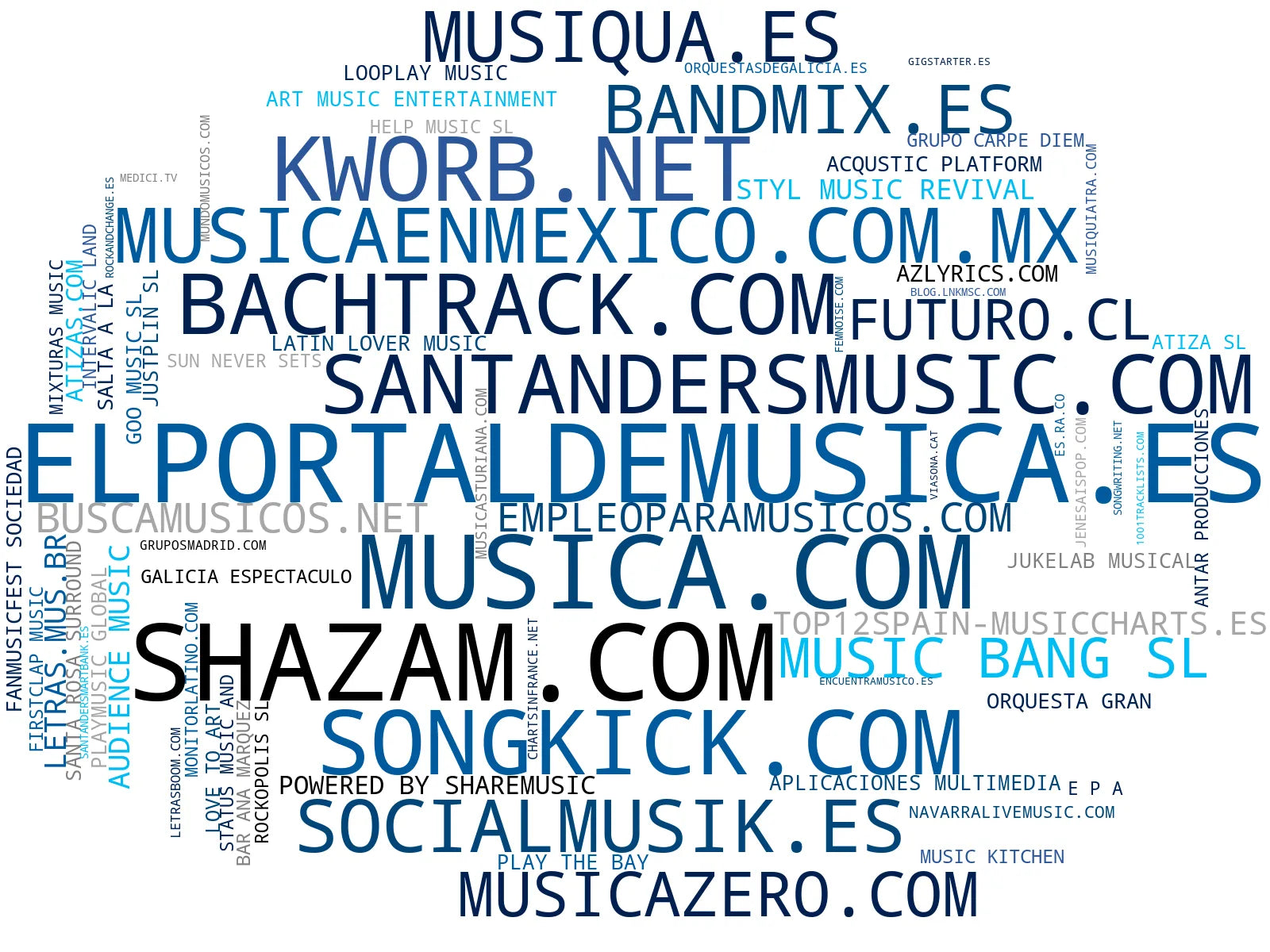 top competidores del nicho letras de canciones, contenido musical, charts de música