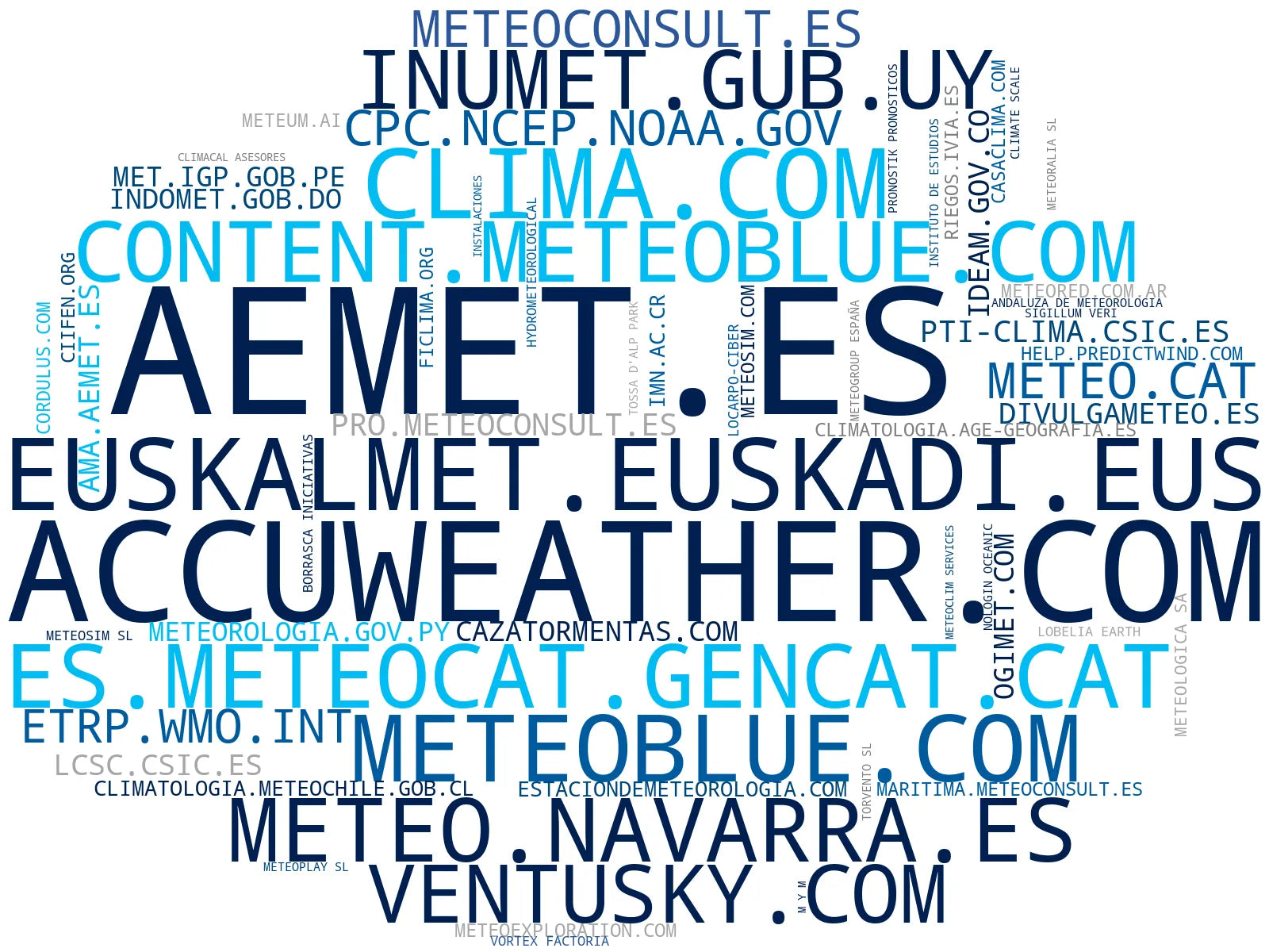 wordcloud de mercado alertas meteorológicas, radar meteorológico, información climática