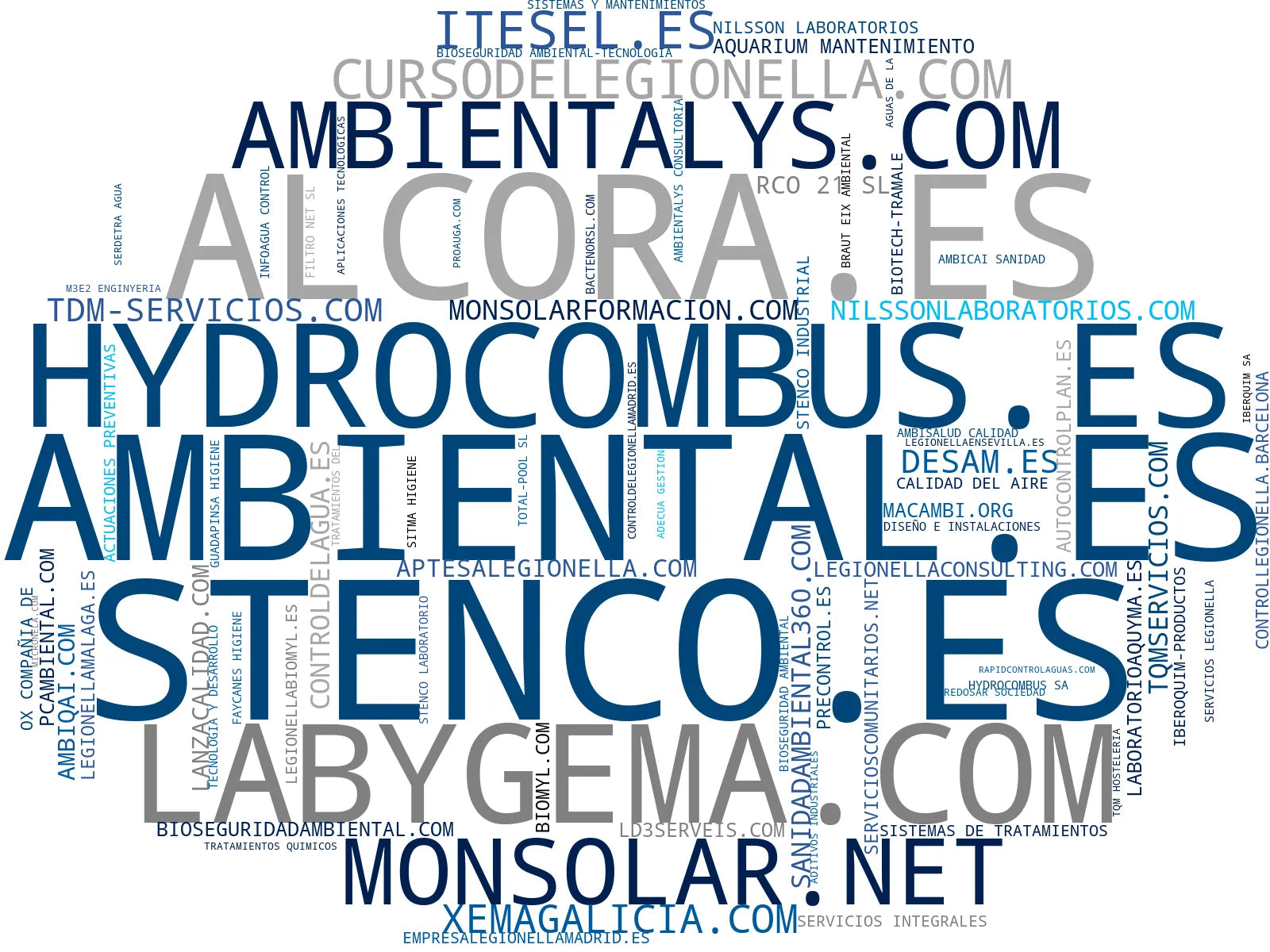 top competidores del nicho tratamiento de agua, mantenimiento de piscinas, control de plagas