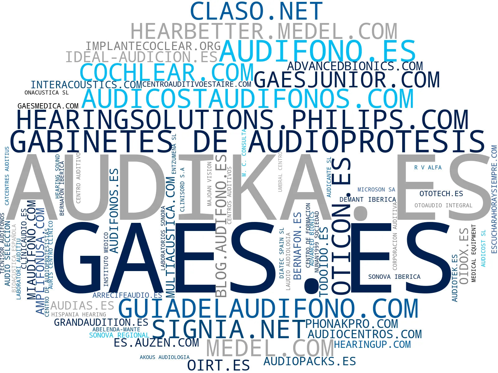 visualización de tendencias audiología, pruebas de audición, protección auditiva