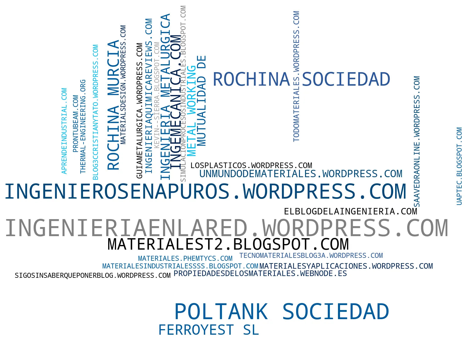 wordcloud de mercado ensayos de materiales, soldadura estructural, plásticos industriales