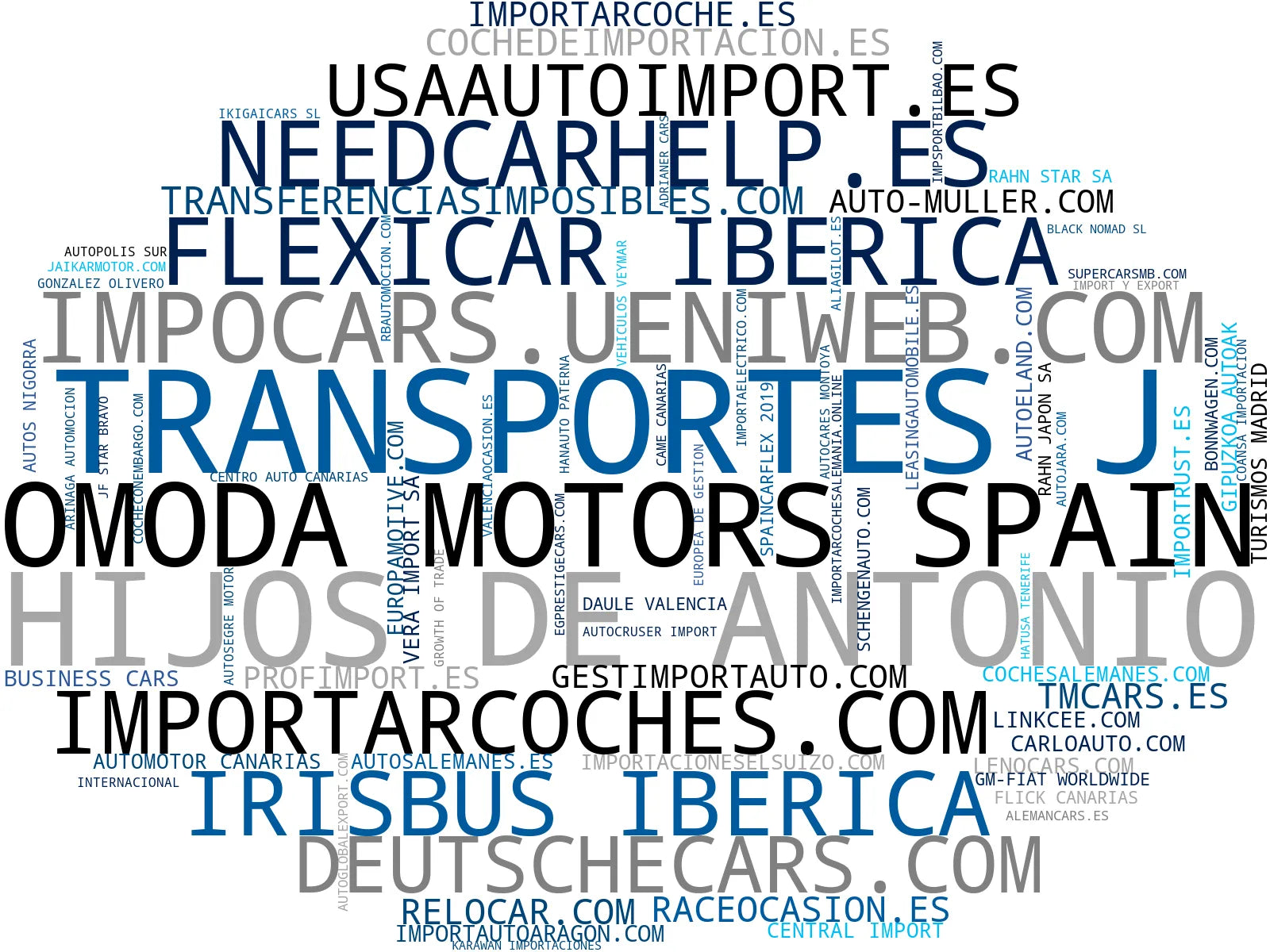 wordcloud de mercado importación de vehículos, coches de segunda mano, importación de coches deportivos