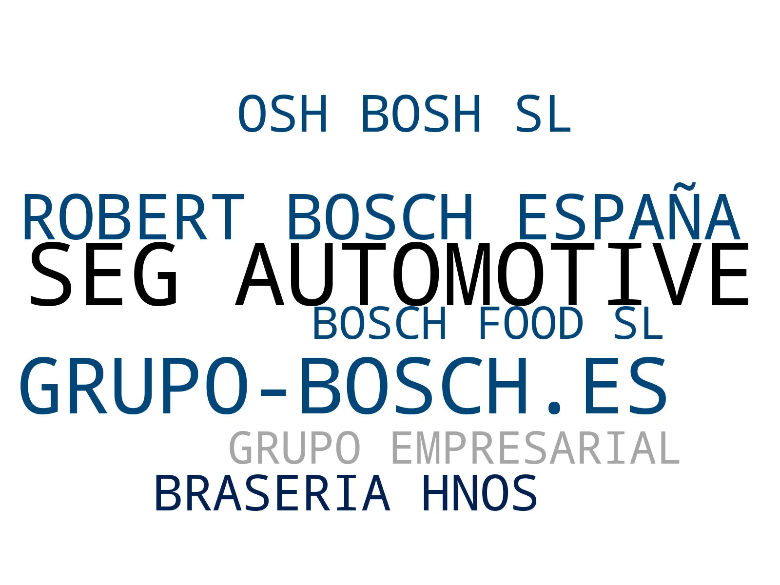 top empresas del rubro soluciones de movilidad, sensores de movilidad, energía sostenible soluciones