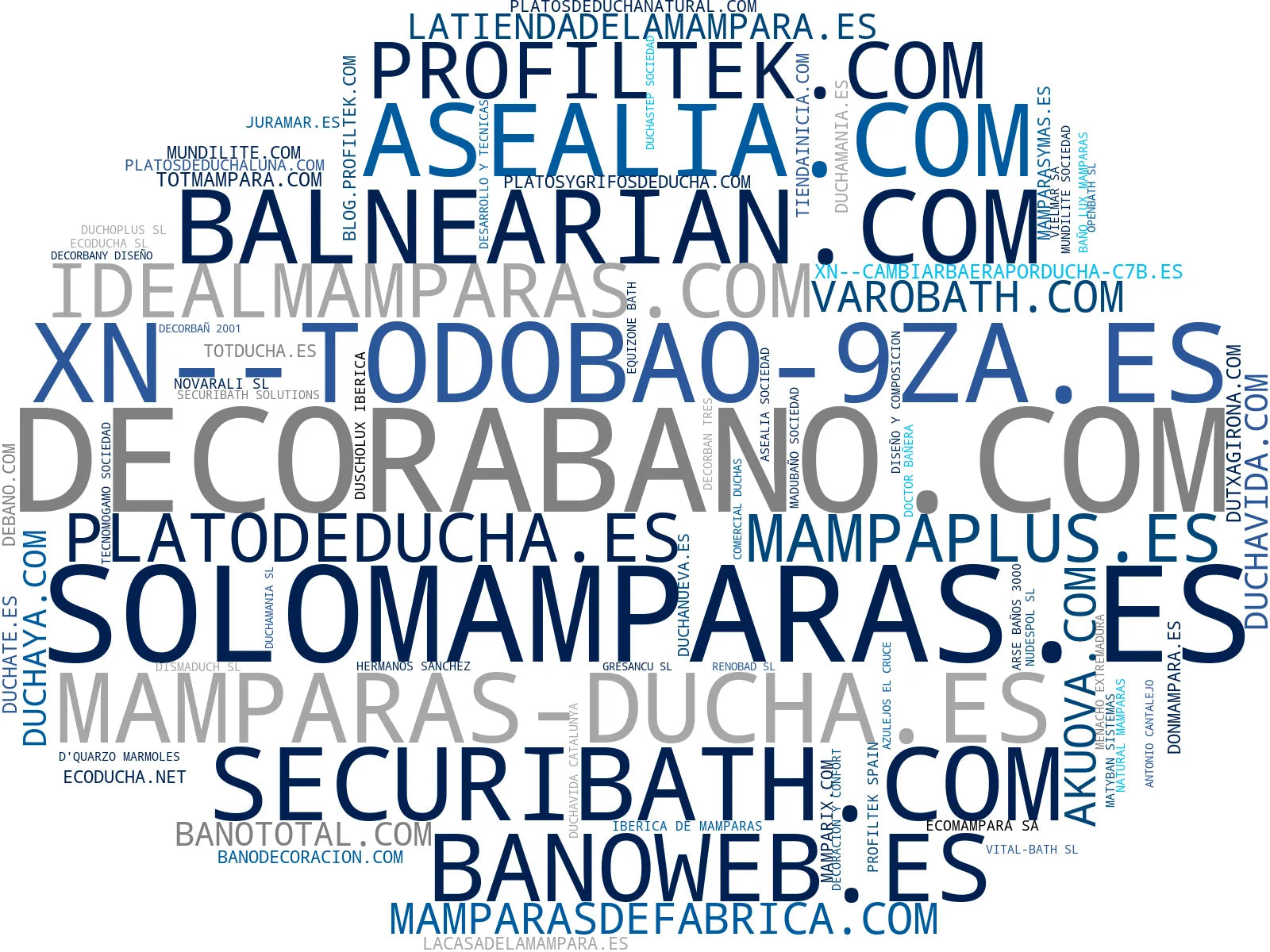 wordcloud de mercado platos de ducha, instalación de platos, cambio bañera ducha