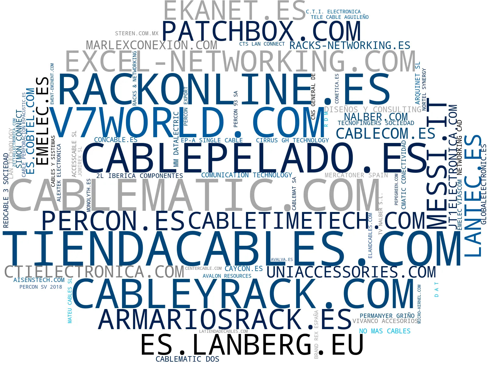 empresas españolas del sector conectores RJ45, cables de datos, adaptadores de corriente