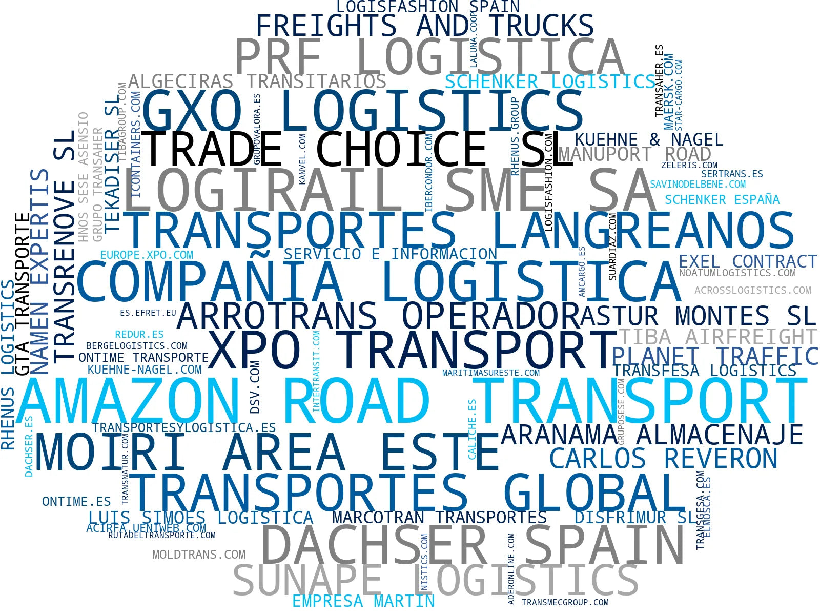 visualización de tendencias logística integral, transporte de carga, transporte terrestre