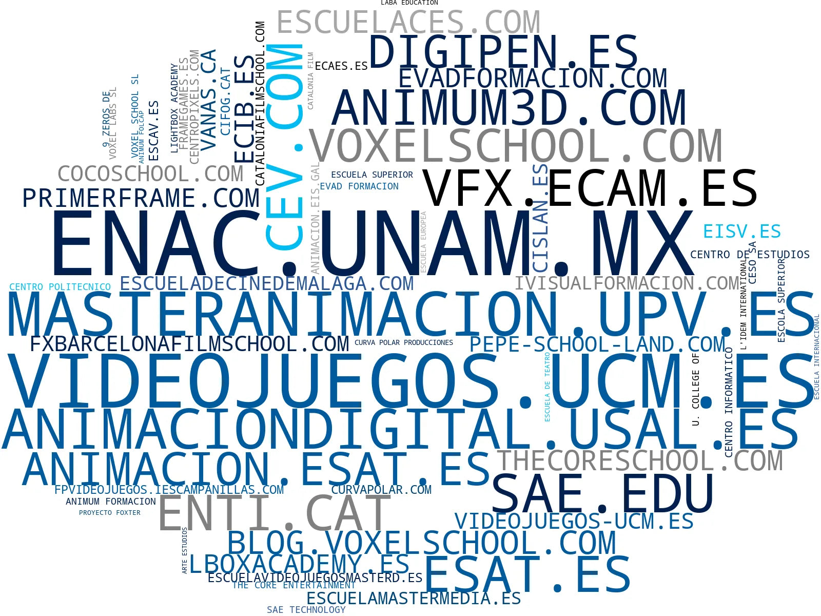 top competidores del nicho animación 3D, curso videojuegos, máster videojuegos