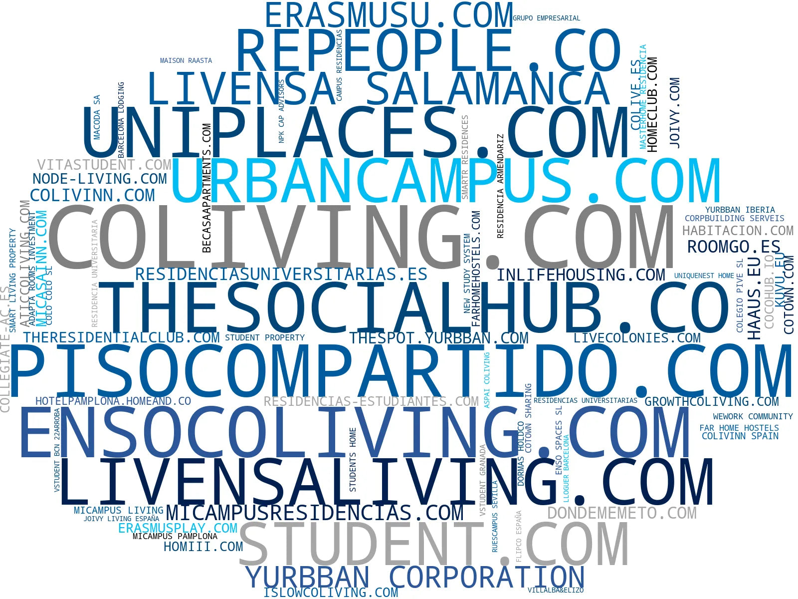 empresas españolas del sector coliving espacios, habitaciones amuebladas, espacios compartidos
