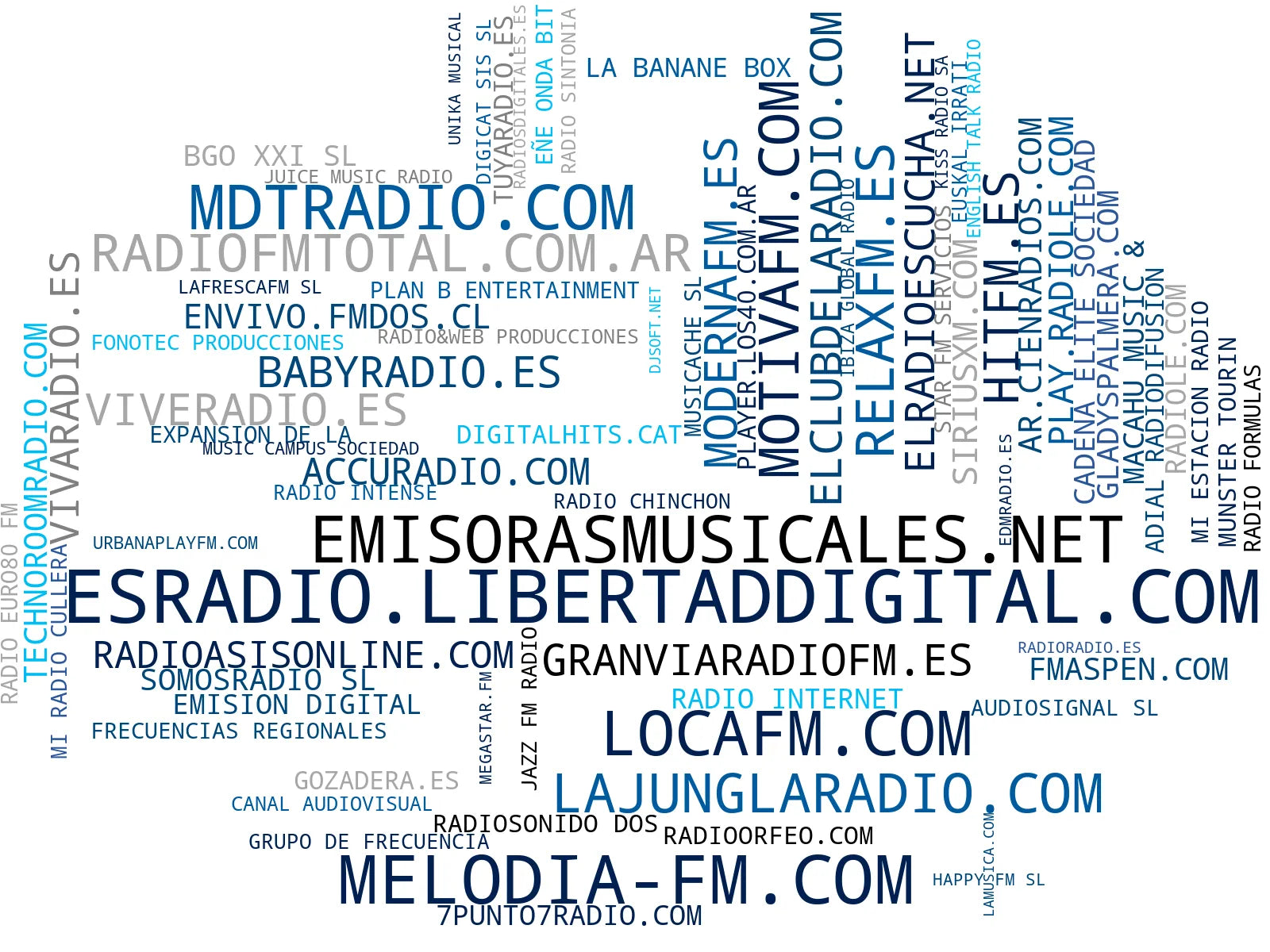 visualización de tendencias radio streaming, radio en línea, radio podcasts
