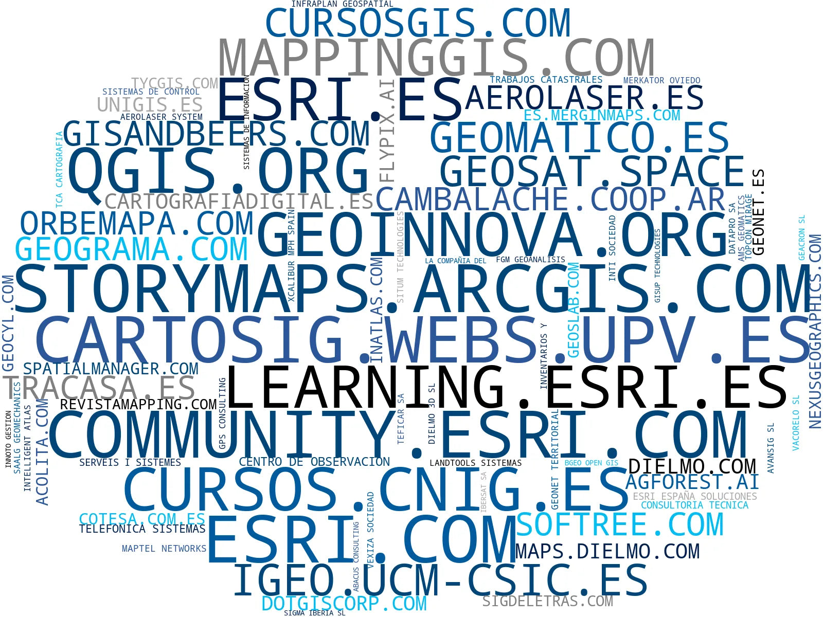 top empresas del rubro cartografía digital, desarrollo aplicaciones GIS, procesamiento de imágenes satelitales