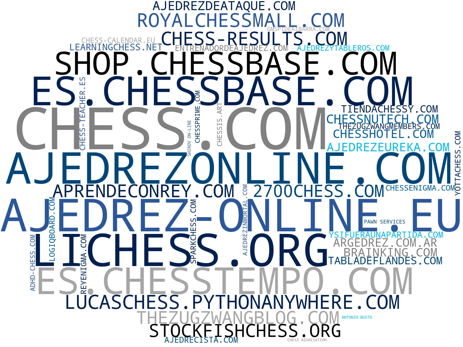 empresas españolas del sector puzzles ajedrez, software ajedrez gratuito, torneos ajedrez online