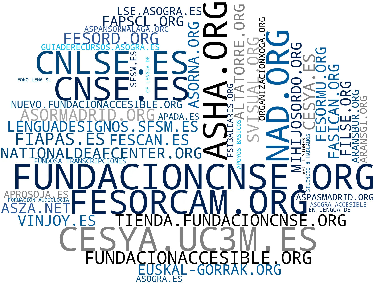 visualización de tendencias cursos lengua signos, apoyo familiar sordos, servicios accesibilidad auditiva