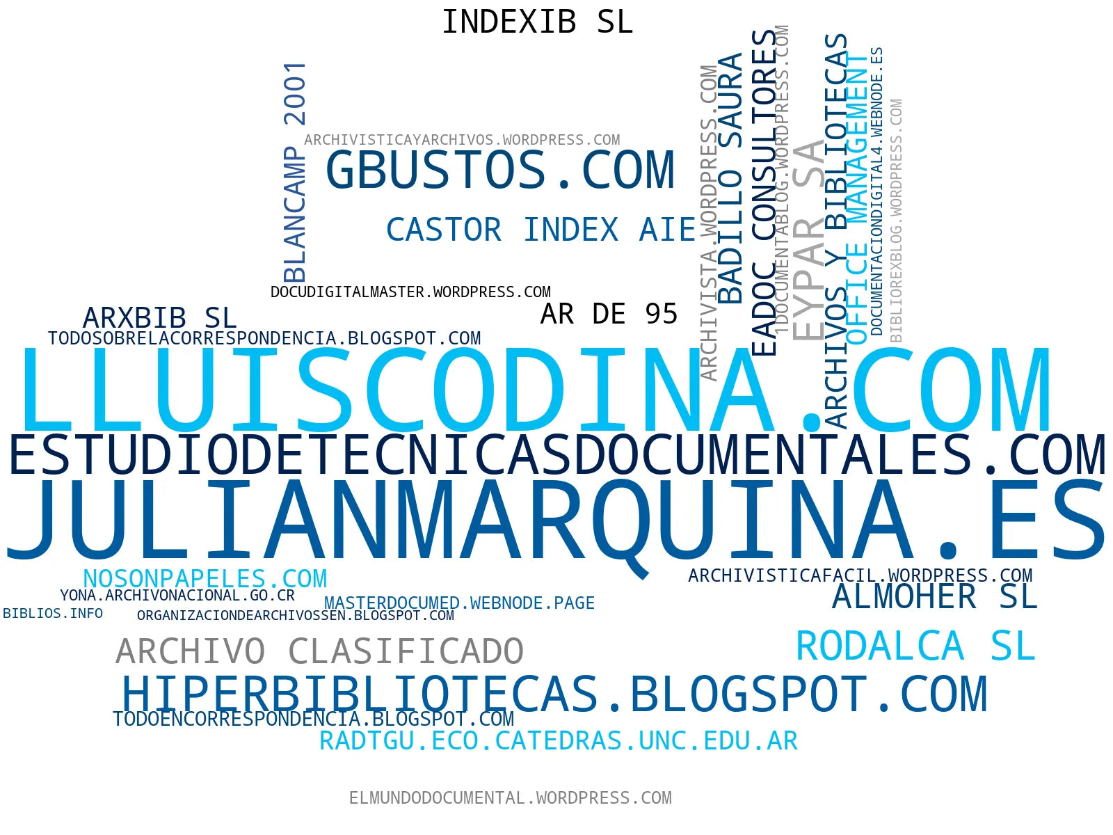 mapa de términos gestión documental, gestión de registros, gestión de información