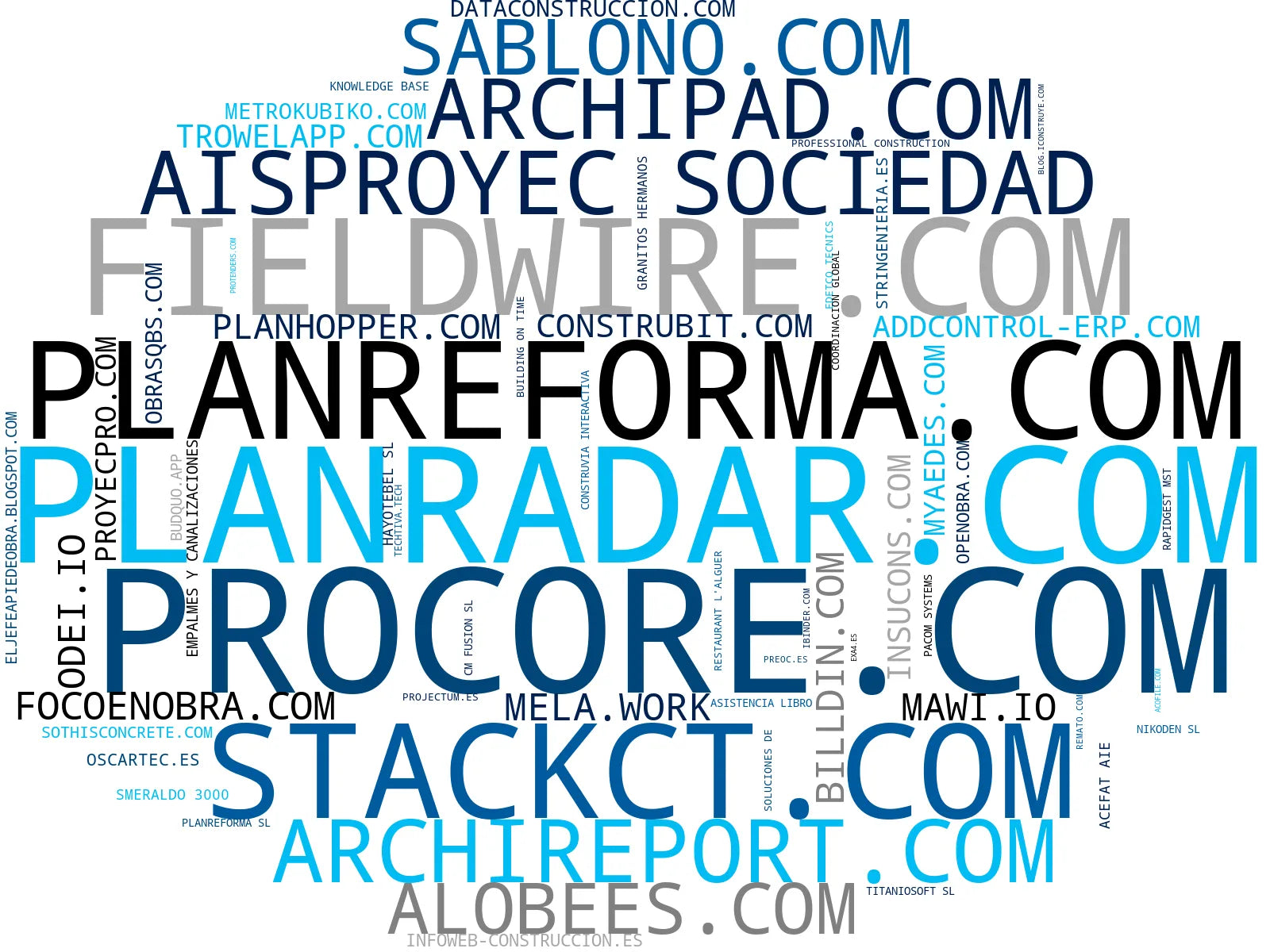 top empresas del rubro ERP construcción, control calidad obra, marketplace materiales construcción