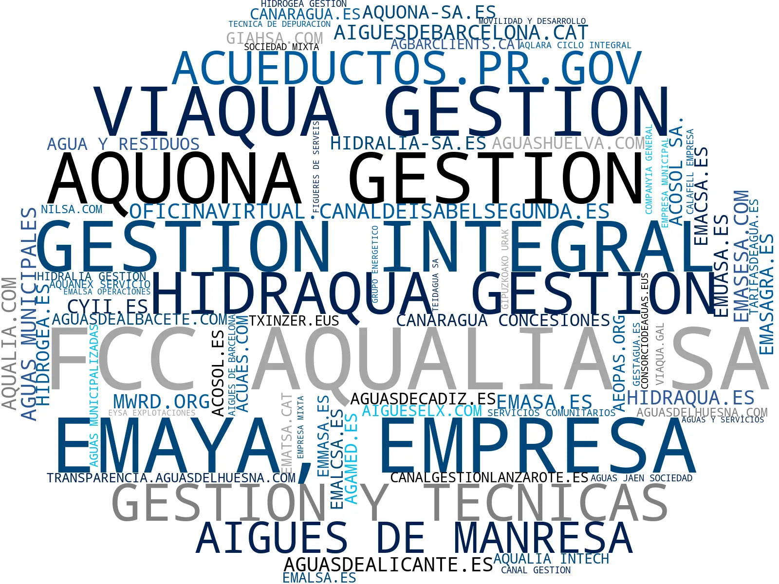empresas mas grandes del nicho agua potable, servicio de alcantarillado, redes de agua