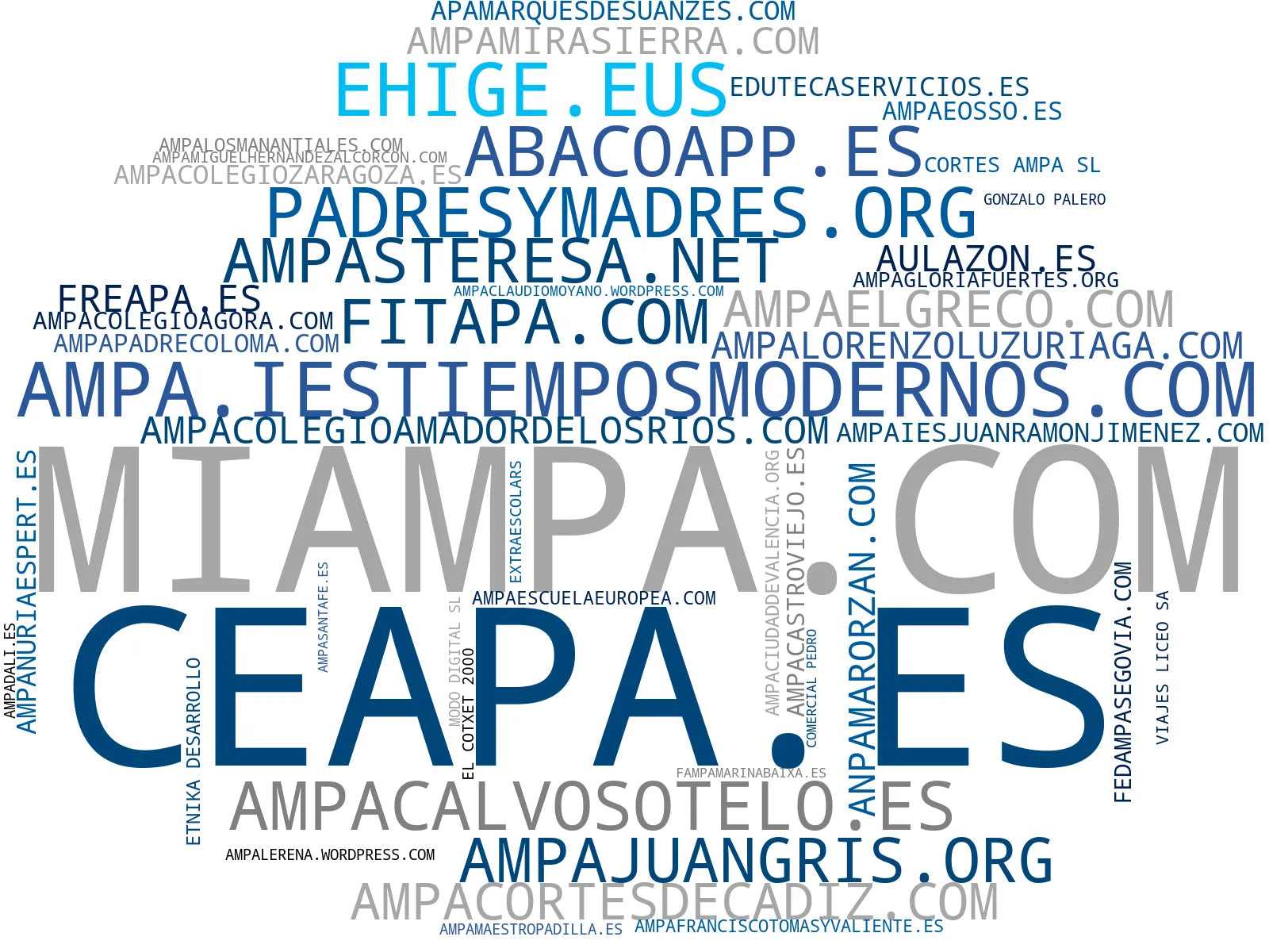 visualización de tendencias servicio madrugadores, guardería escolar, uniformes escolares