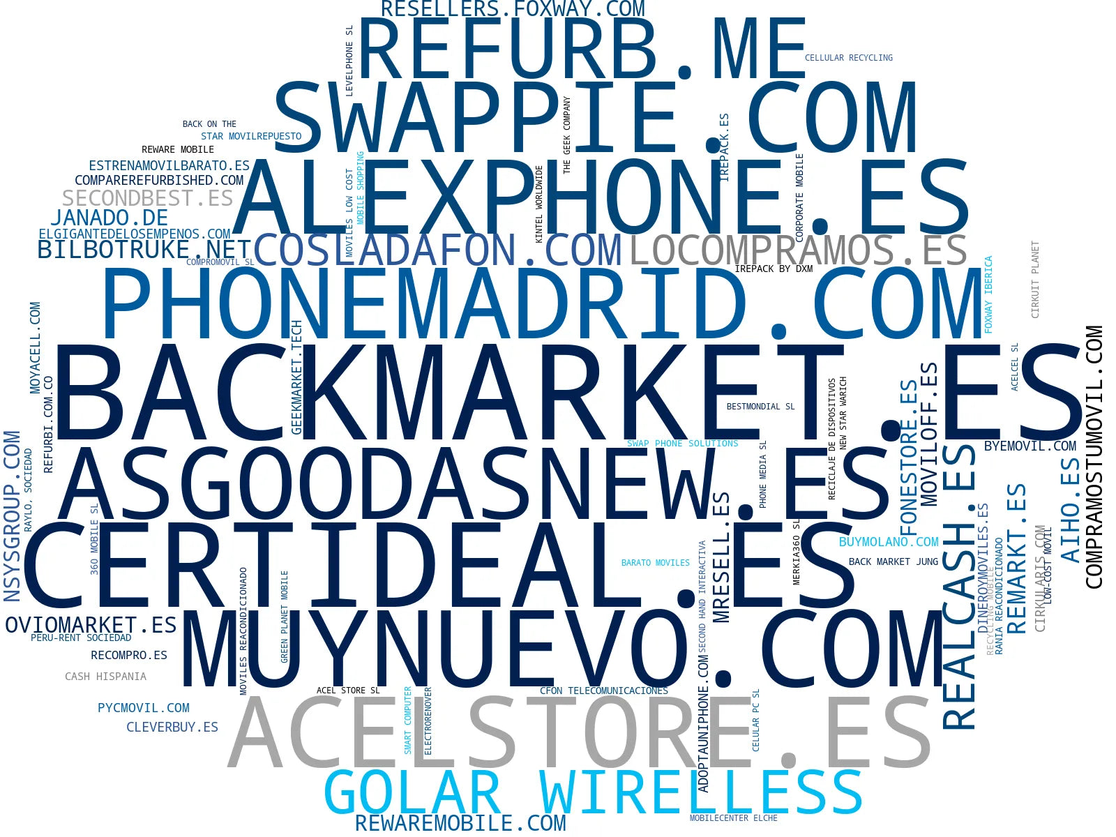 wordcloud de mercado tecnología segunda mano, laptops de segunda mano, reciclaje electrónico