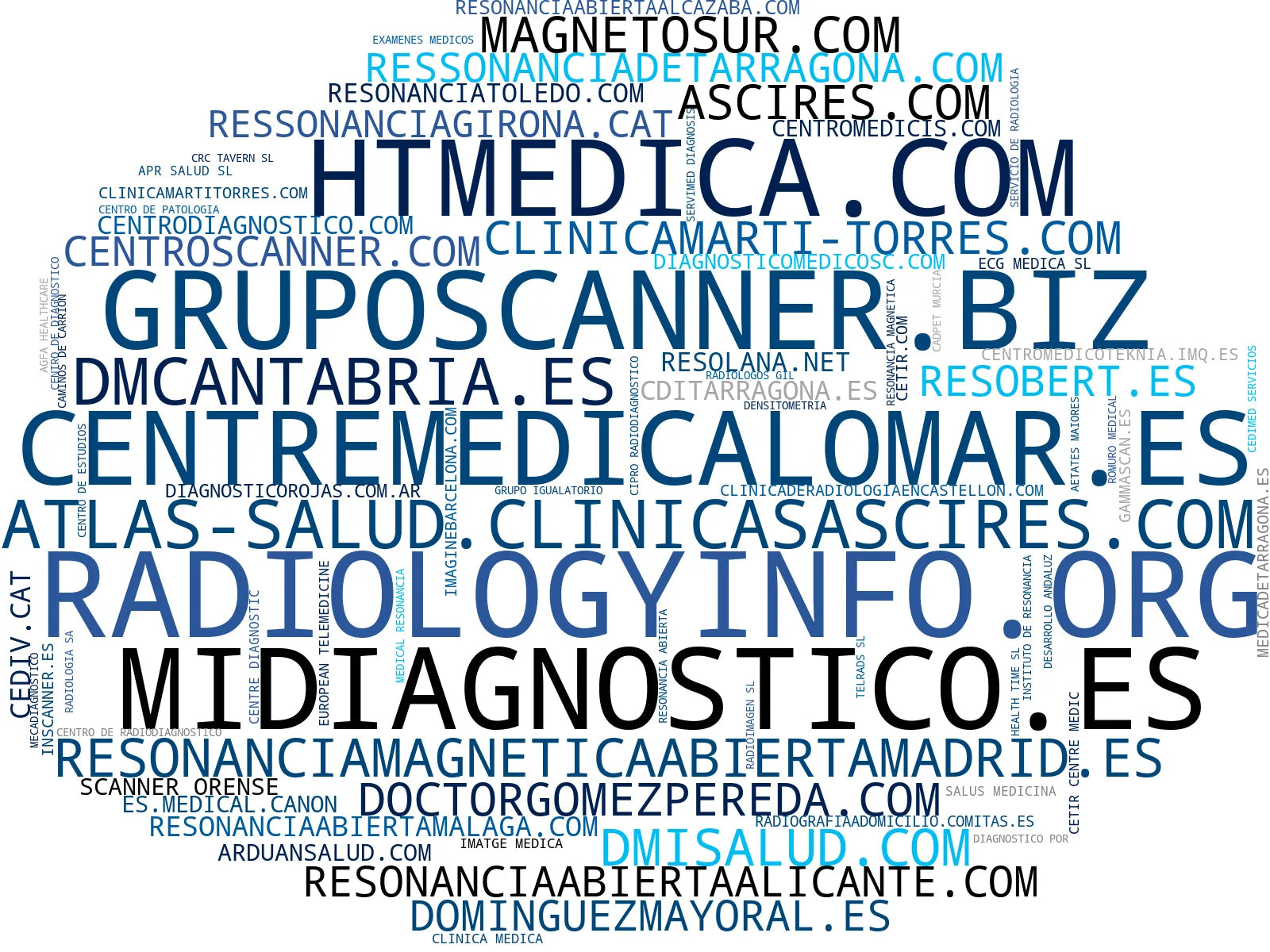 wordcloud de mercado resonancia magnética, rayos X, tomografía axial computarizada