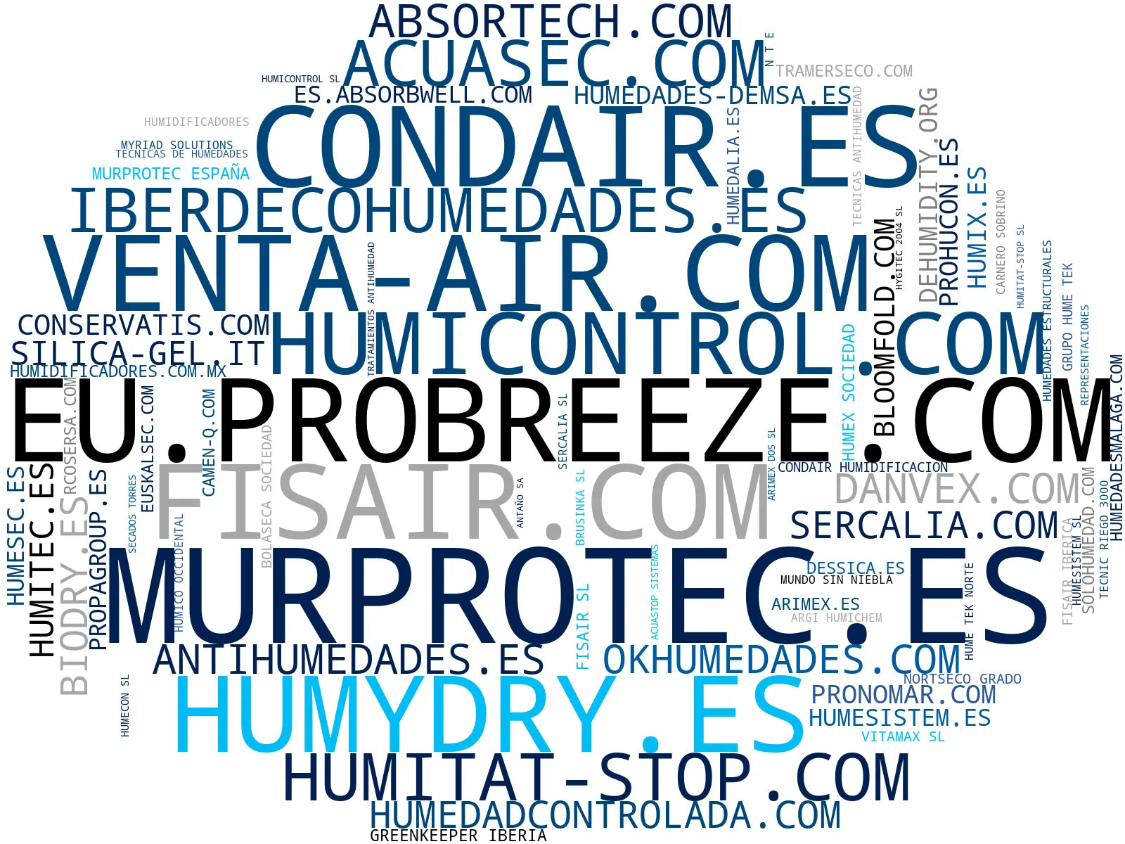 top competidores del nicho deshumidificadores industriales, humidificadores de aire, eliminación de moho